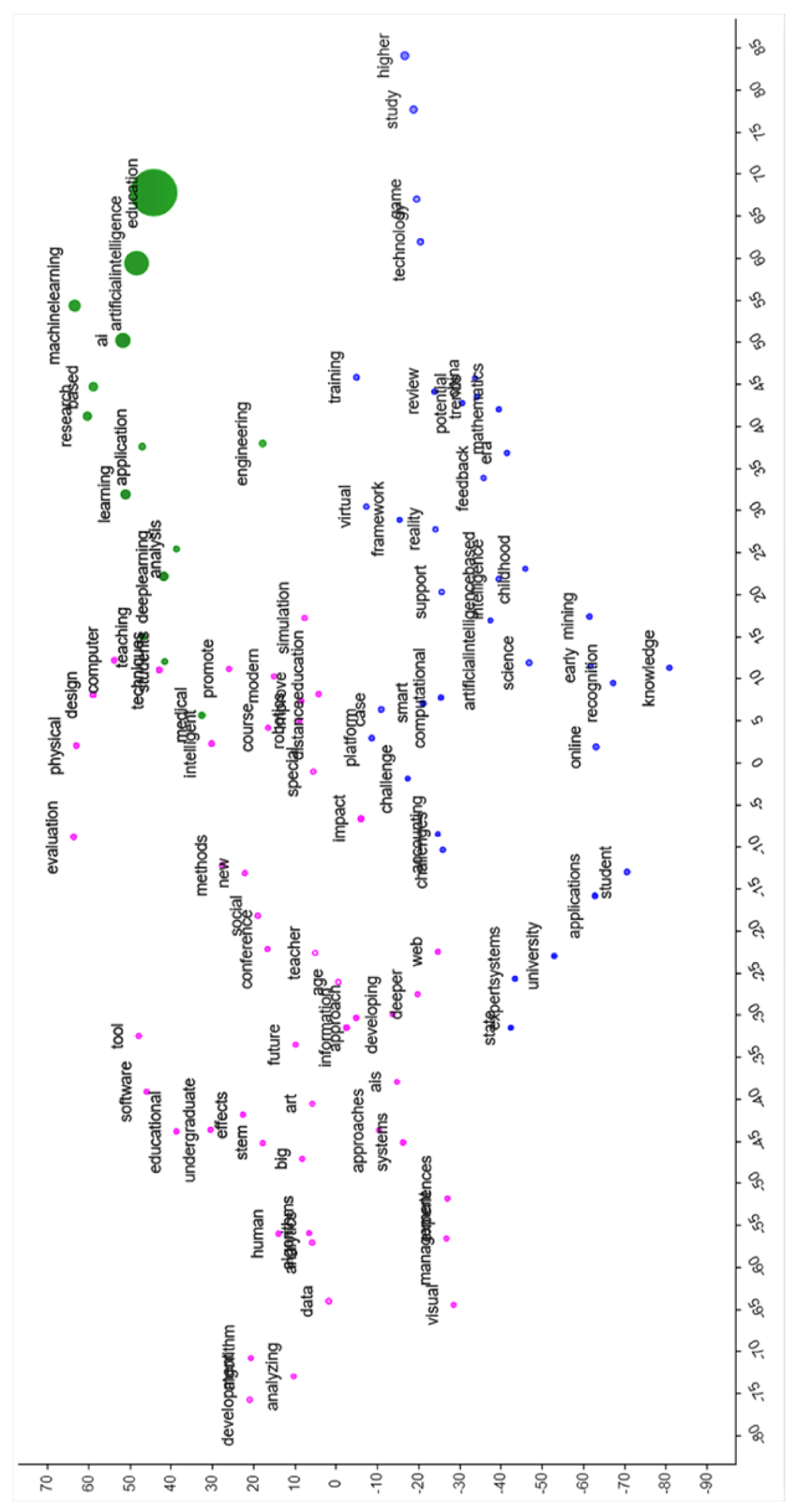 Sustainability 13 00800 g0a1 Sustainability 13 00800 g0a1