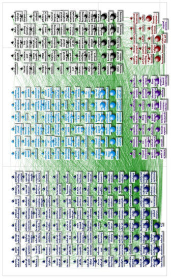 Sustainability 13 00800 g0a2