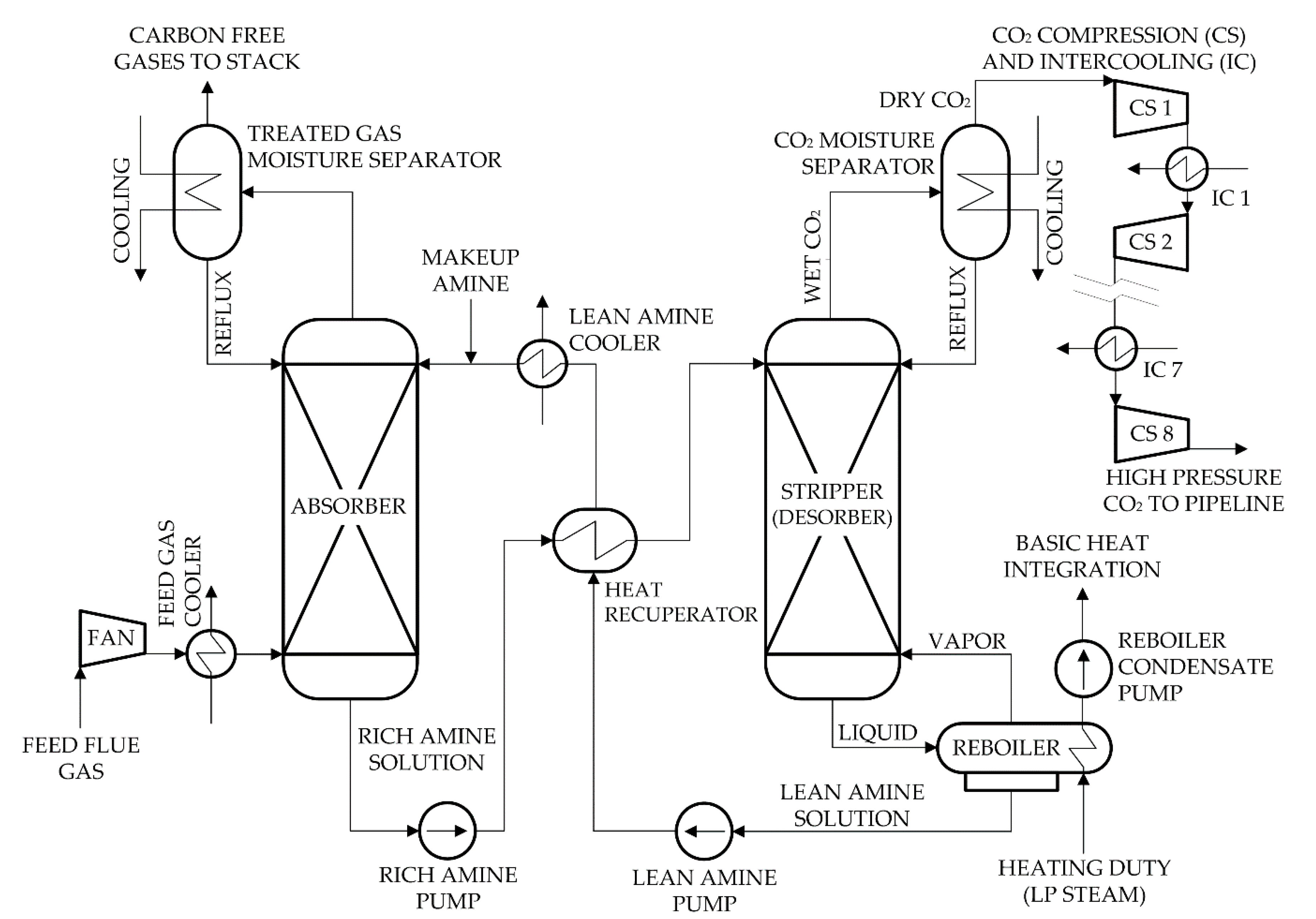 Sustainability 13 00801 g002