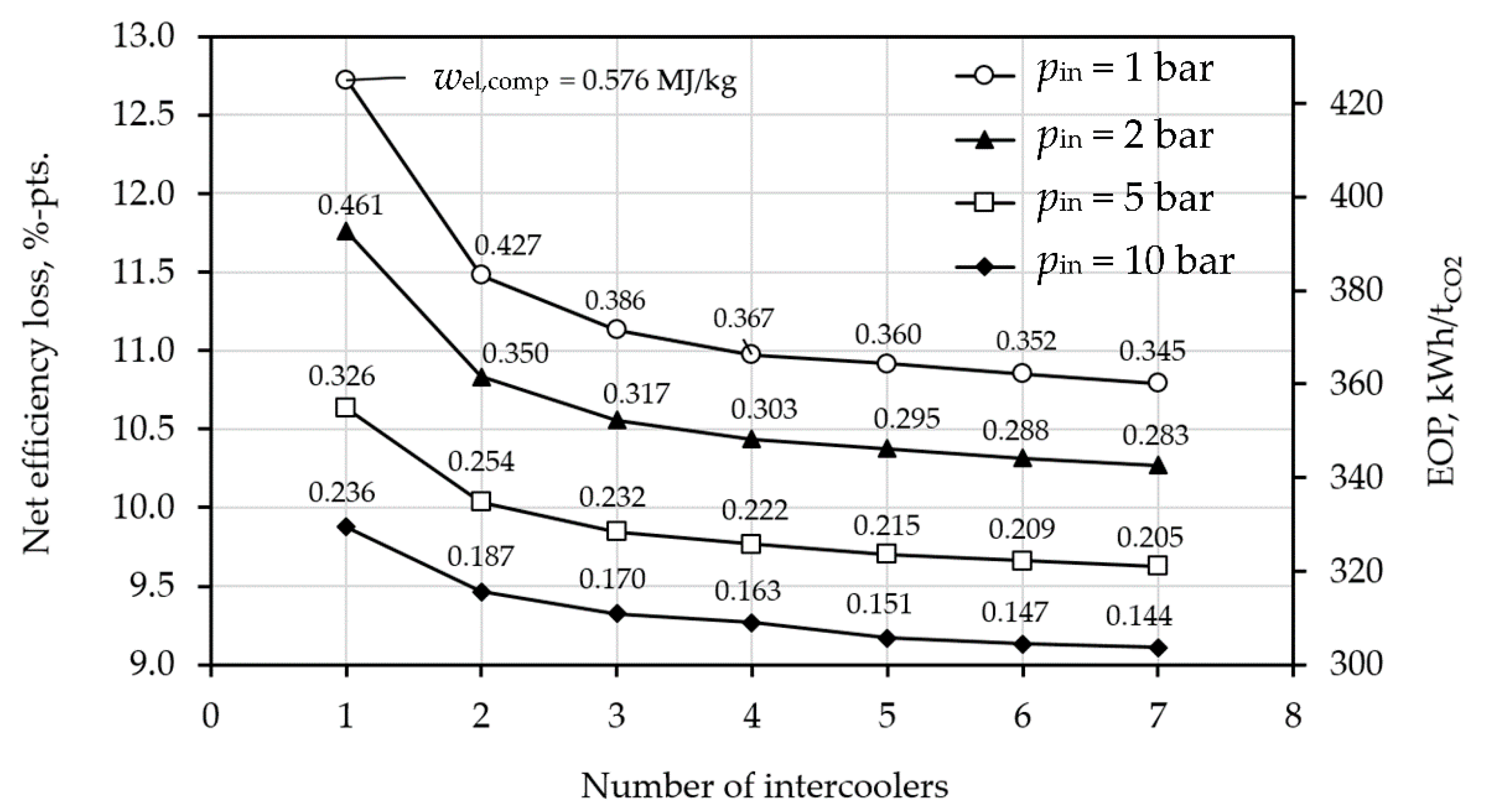Sustainability 13 00801 g007