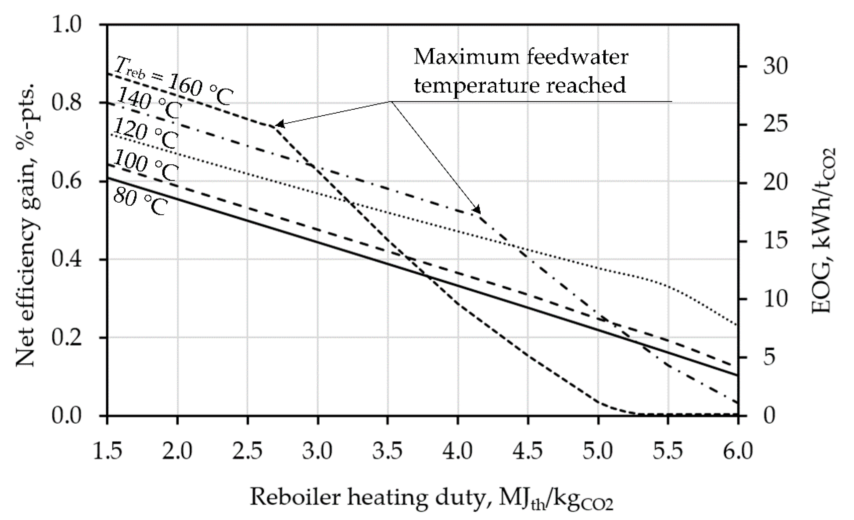 Sustainability 13 00801 g008