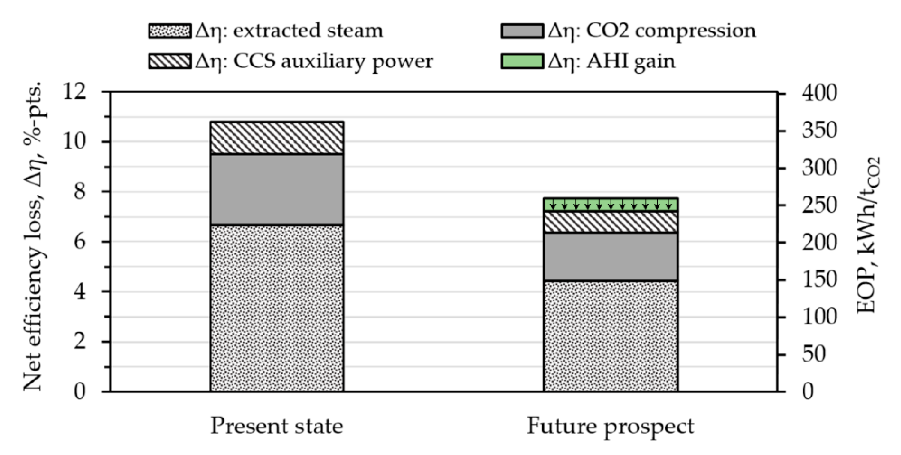 Sustainability 13 00801 g009