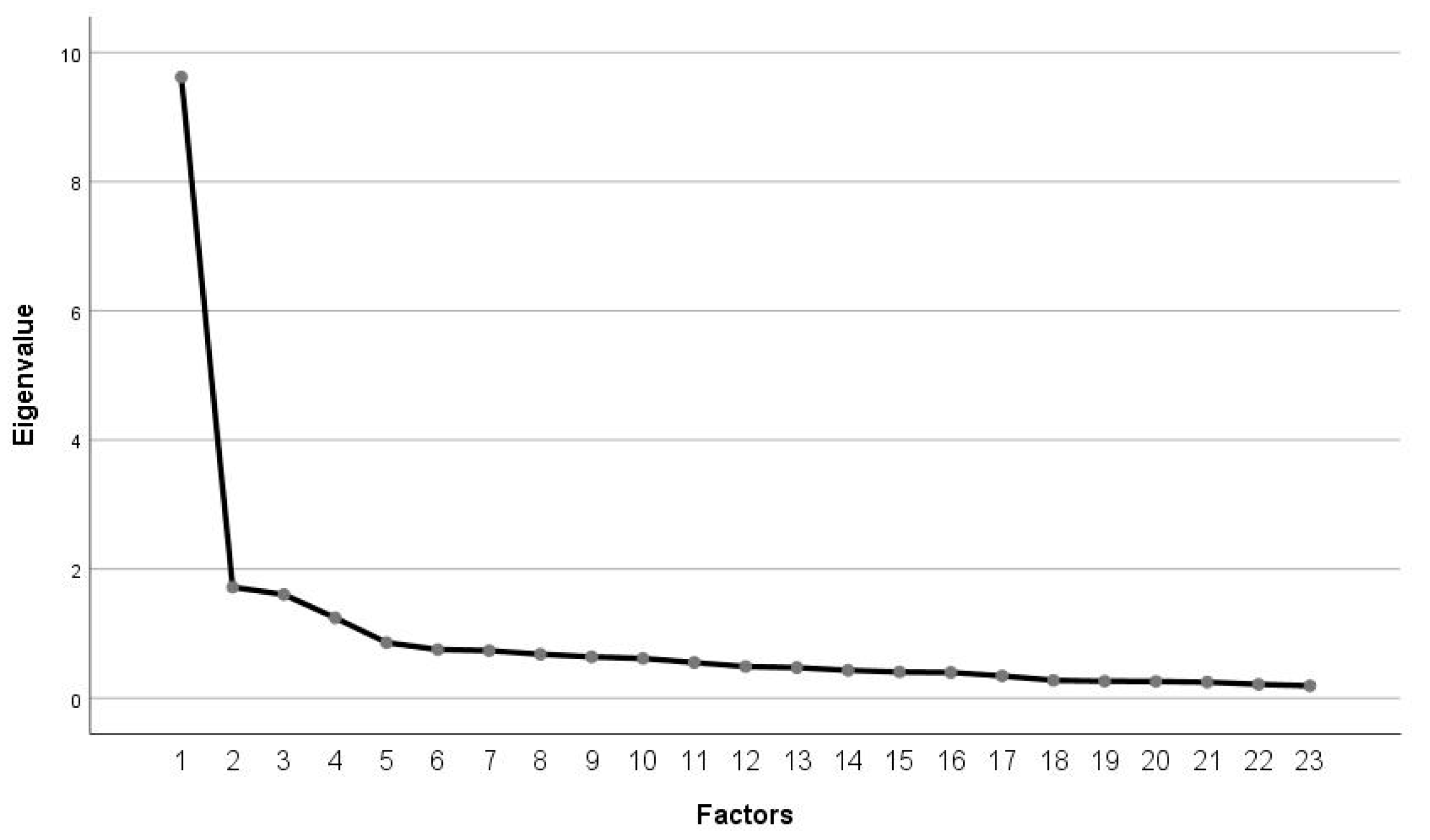 Sustainability 13 00802 g001