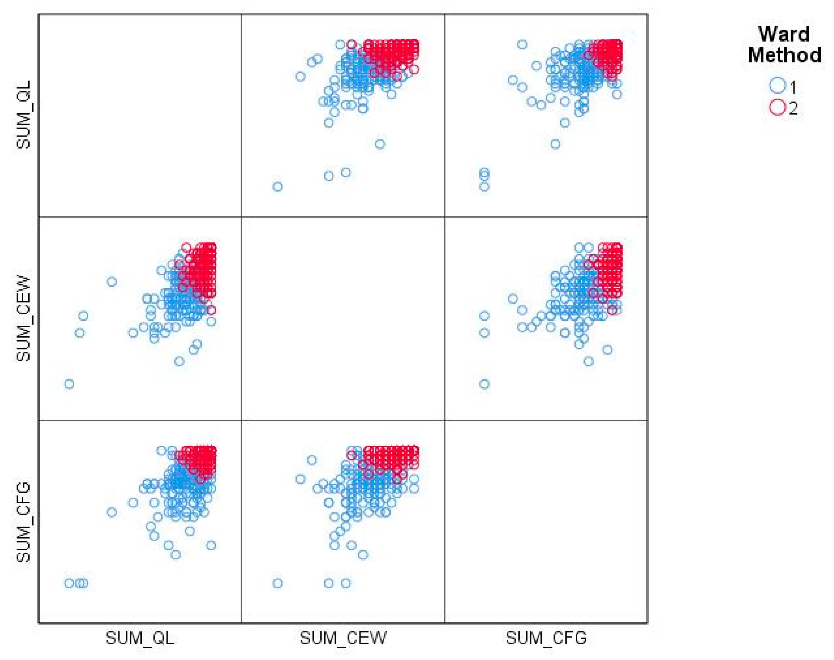 Sustainability 13 00802 g003