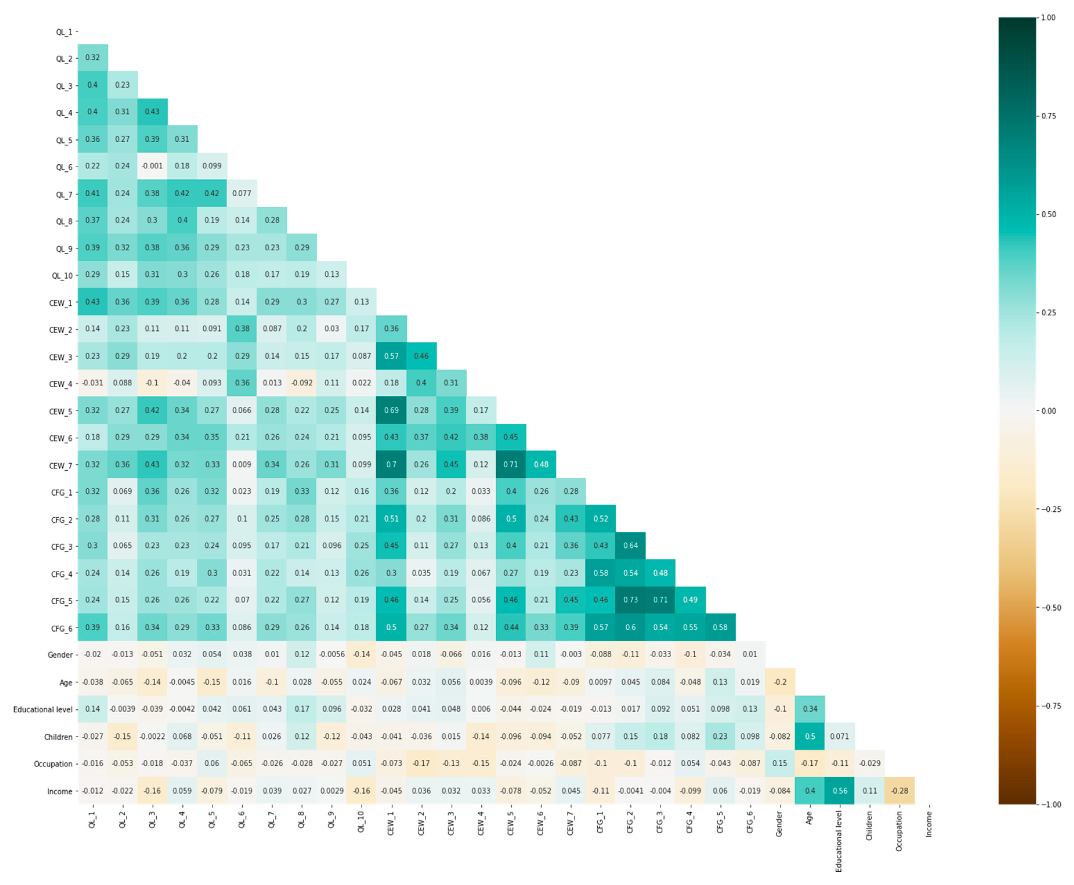 Sustainability 13 00802 g004