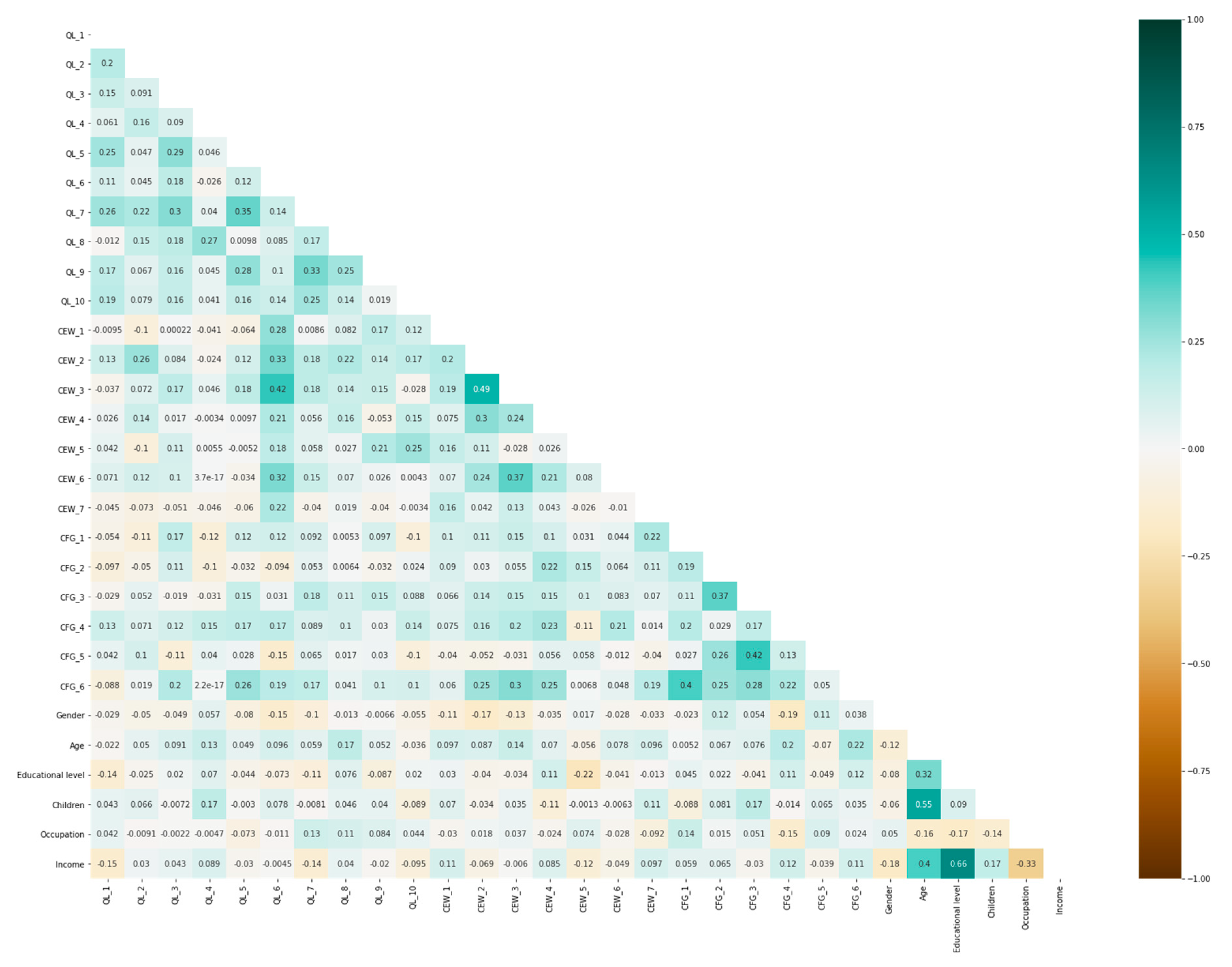 Sustainability 13 00802 g005