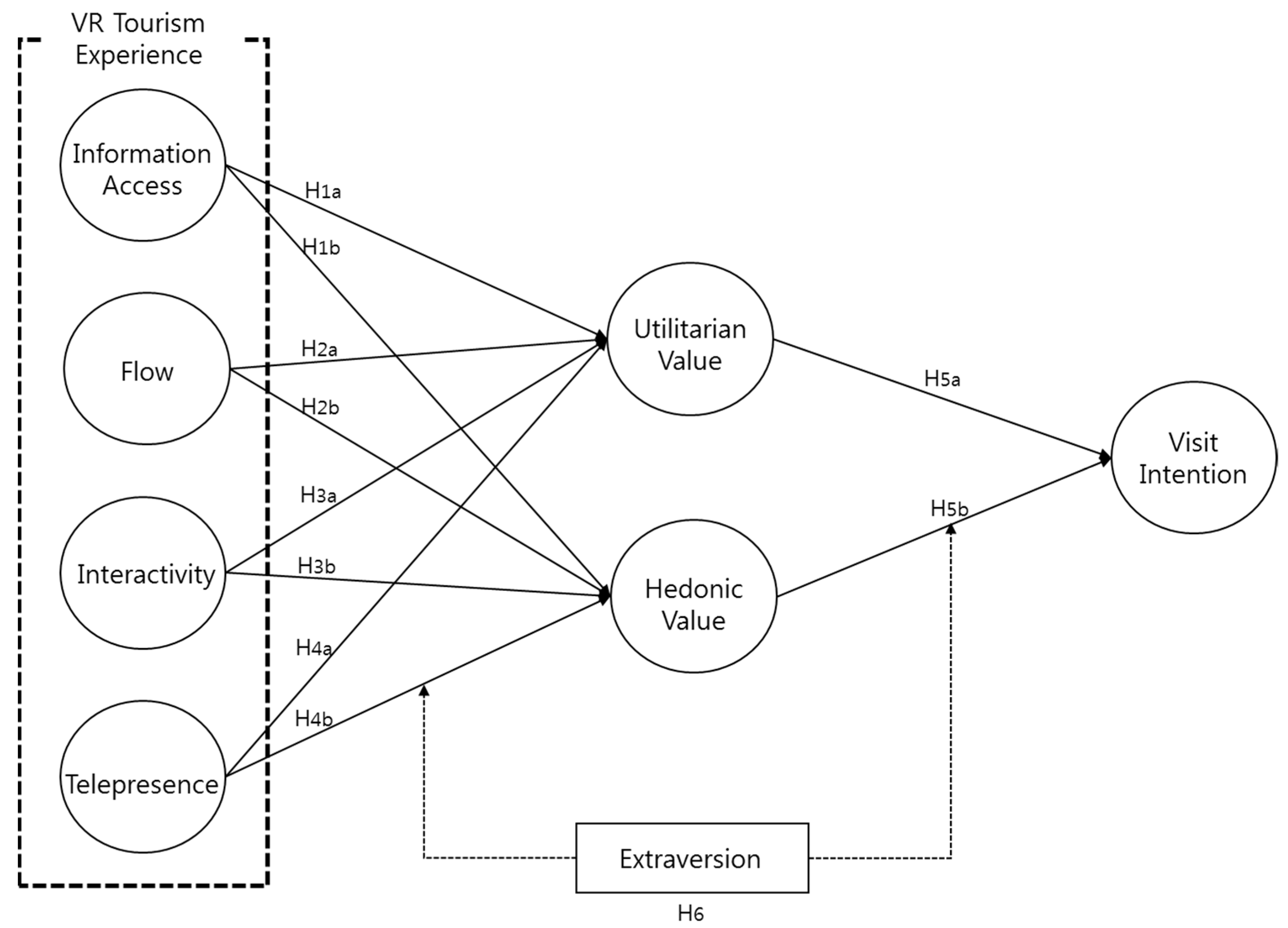 Sustainability 13 00806 g001