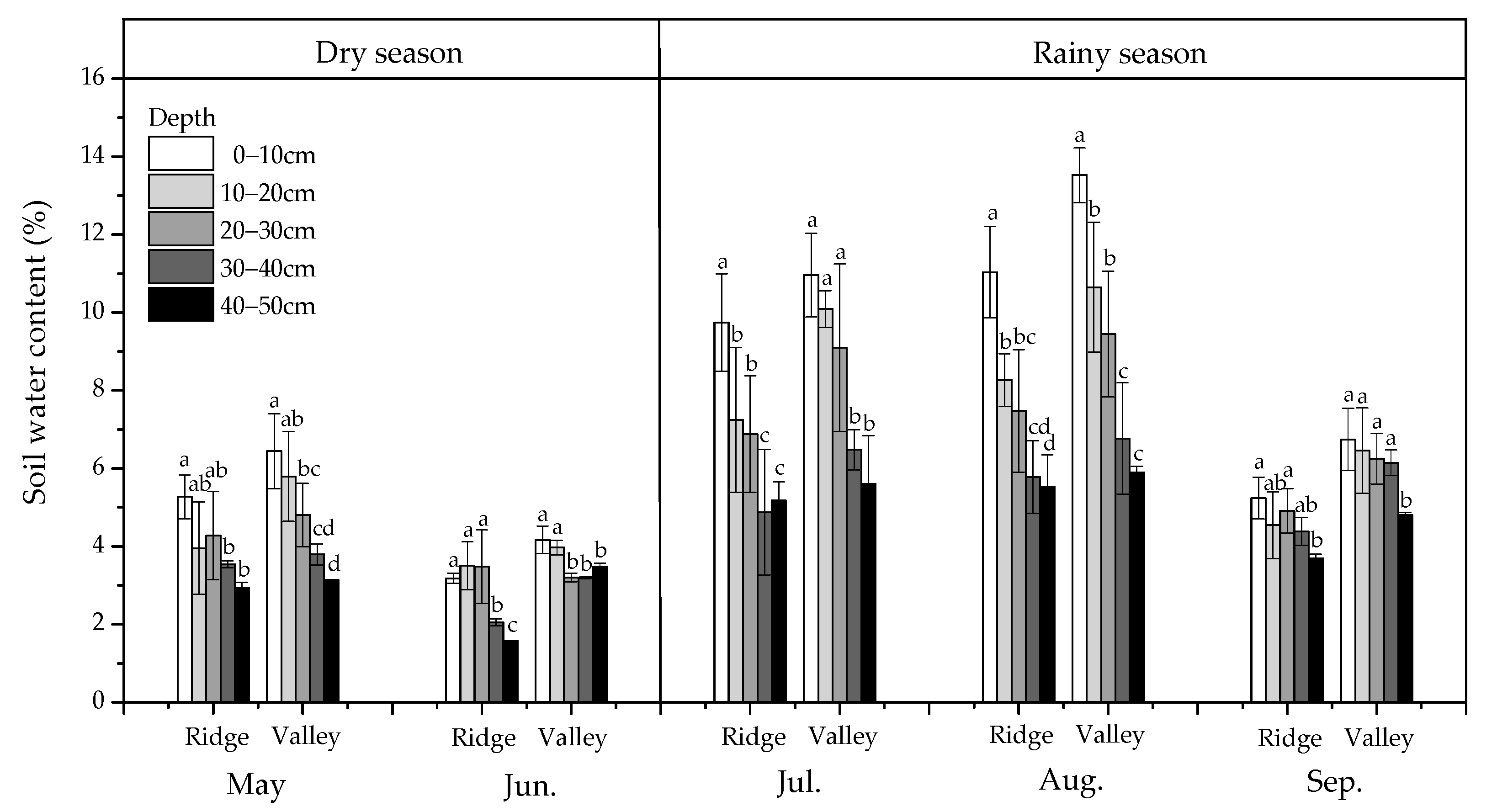 Sustainability 13 00807 g002