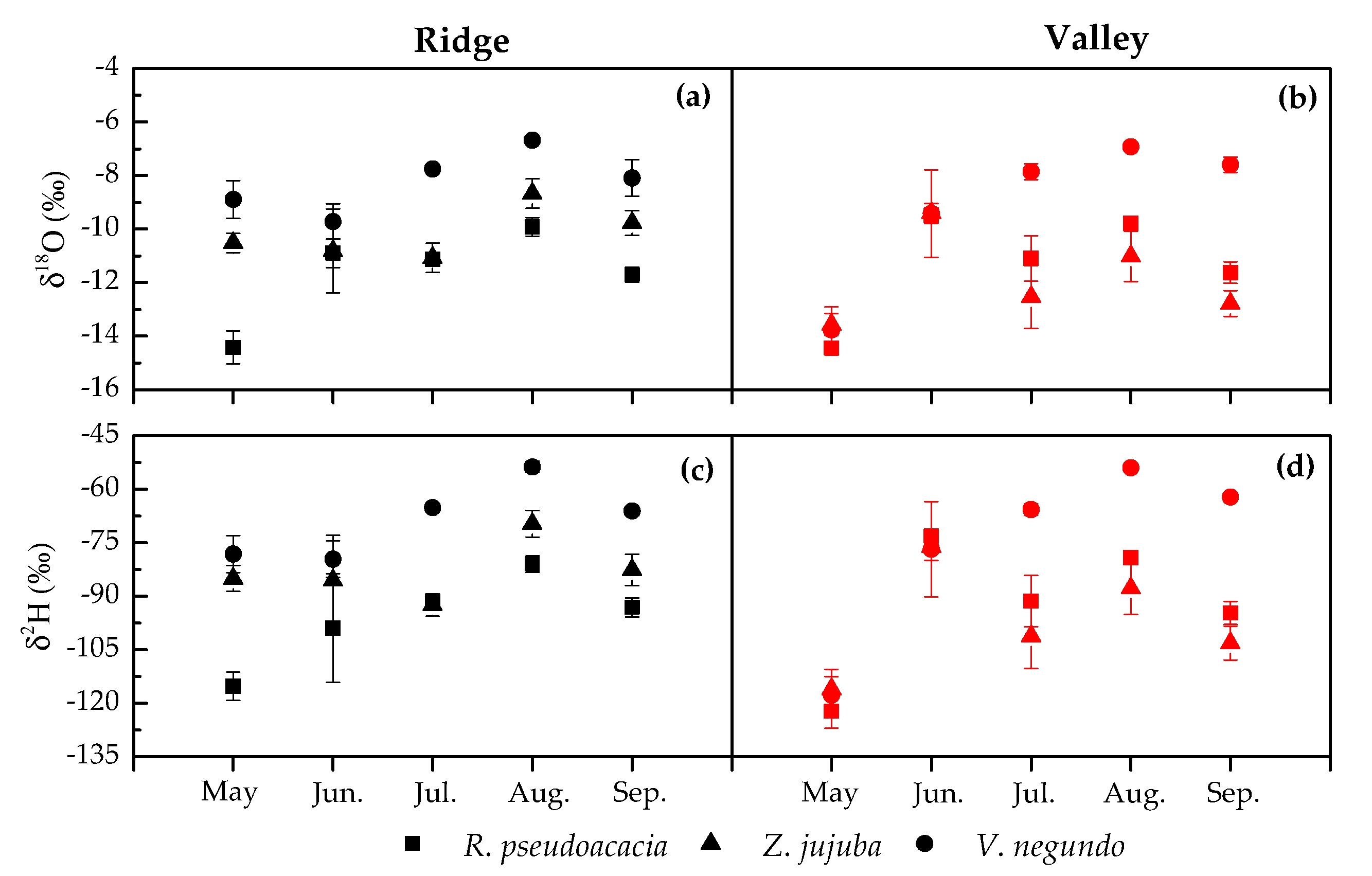 Sustainability 13 00807 g004