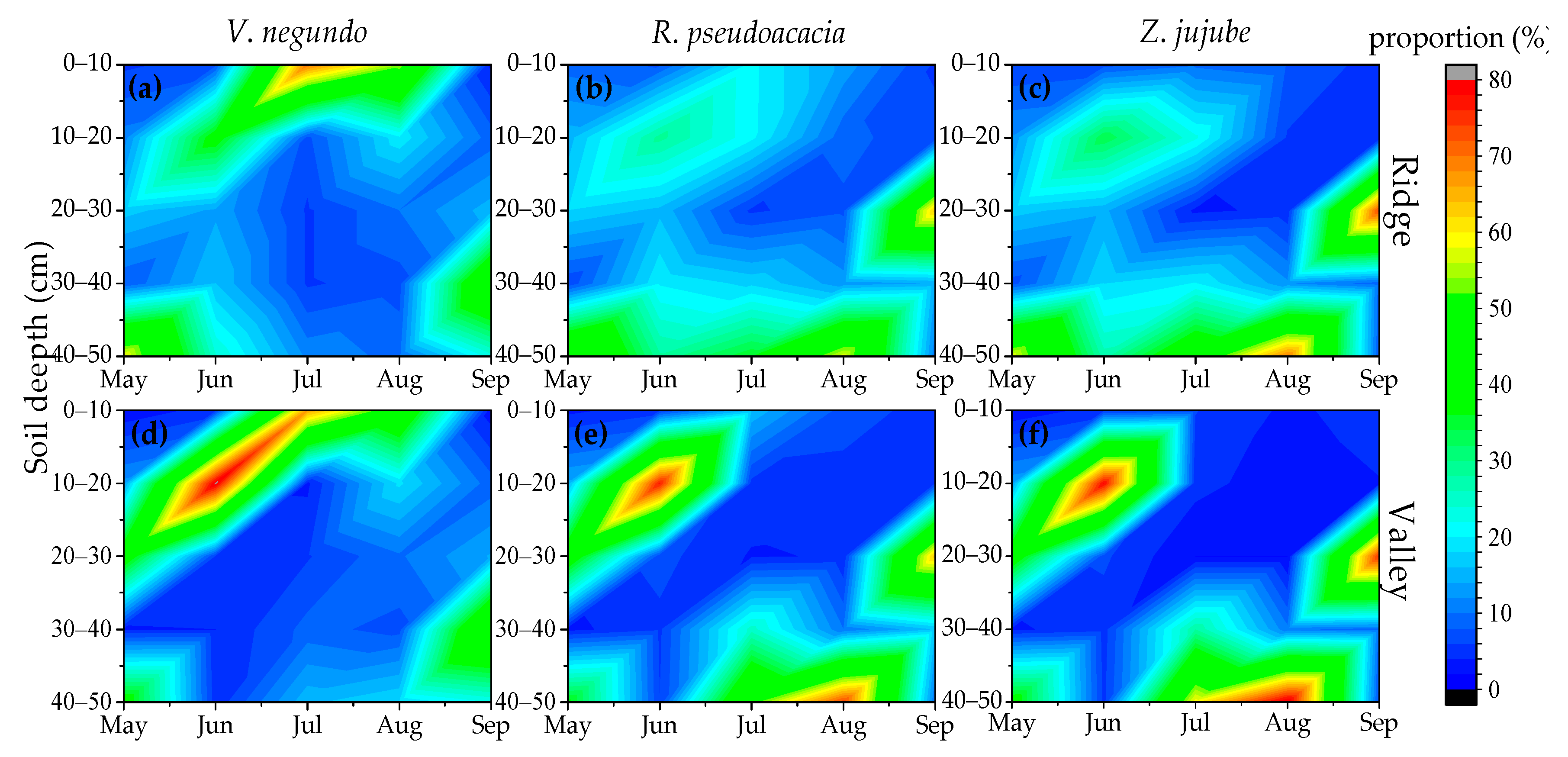 Sustainability 13 00807 g005