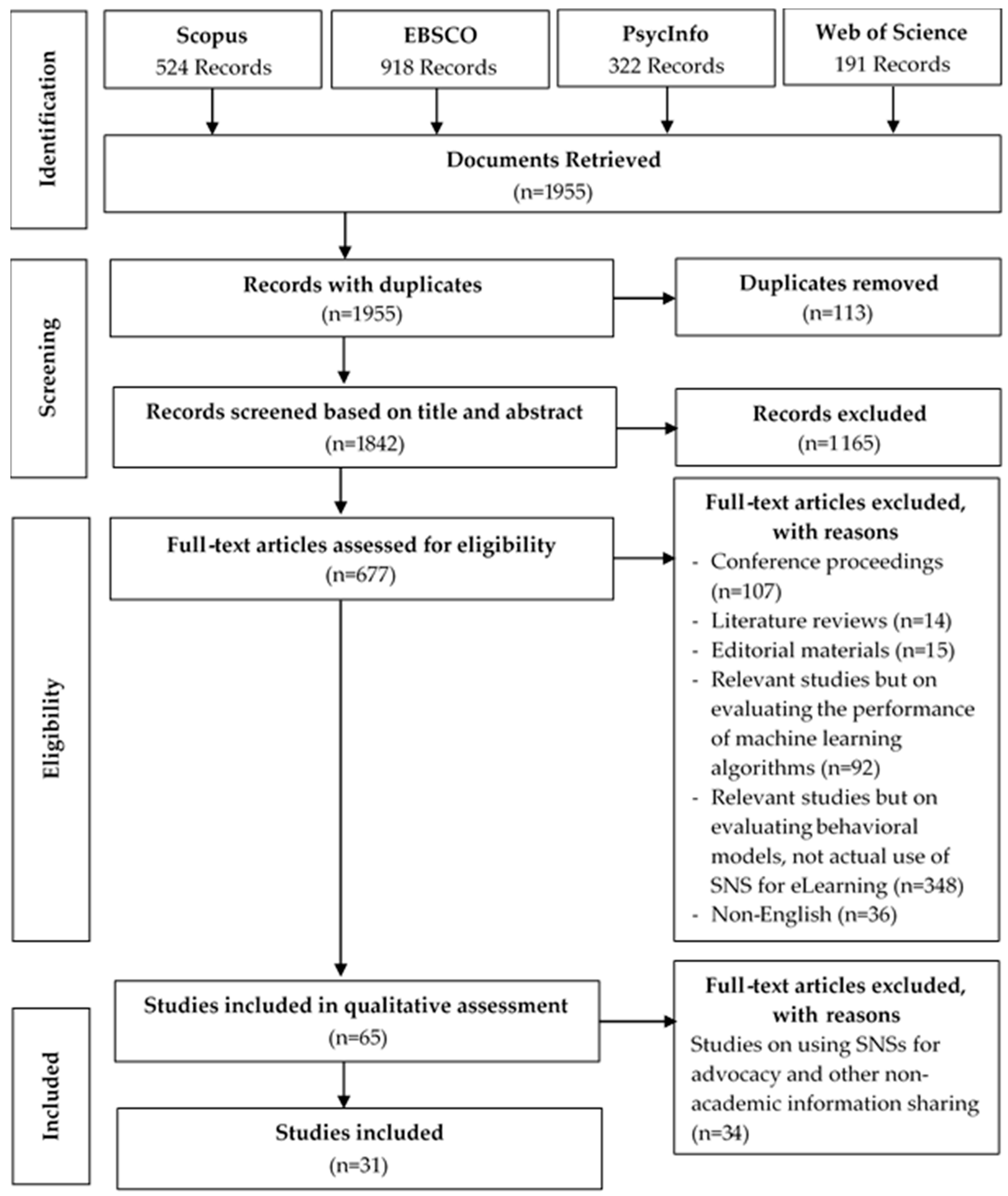 Sustainability 13 00808 g001