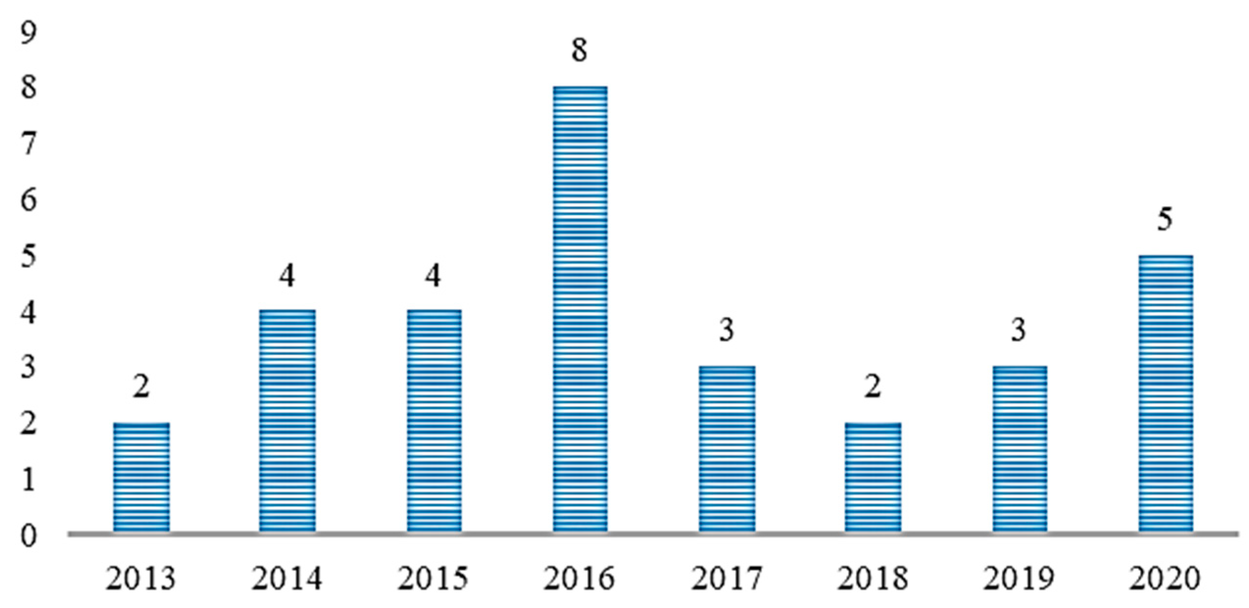 Sustainability 13 00808 g002