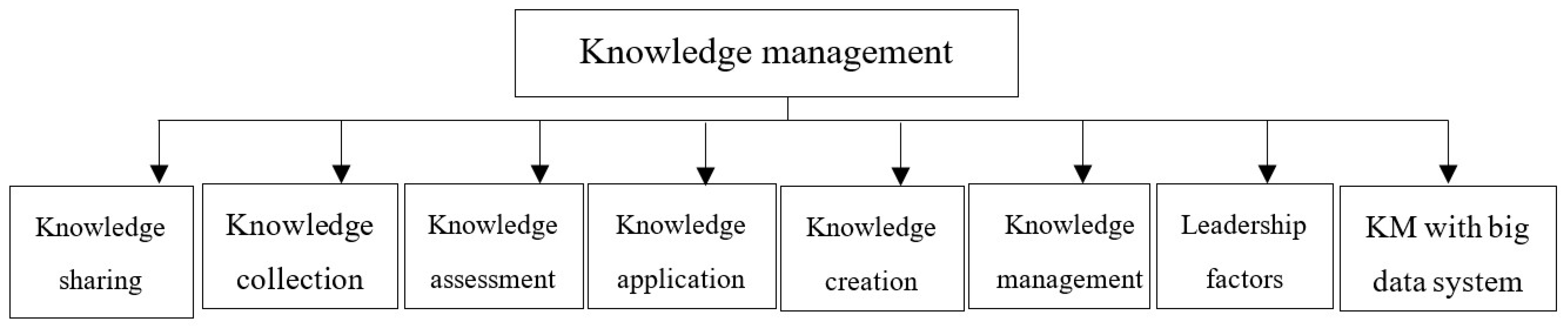 Sustainability 13 00809 g001