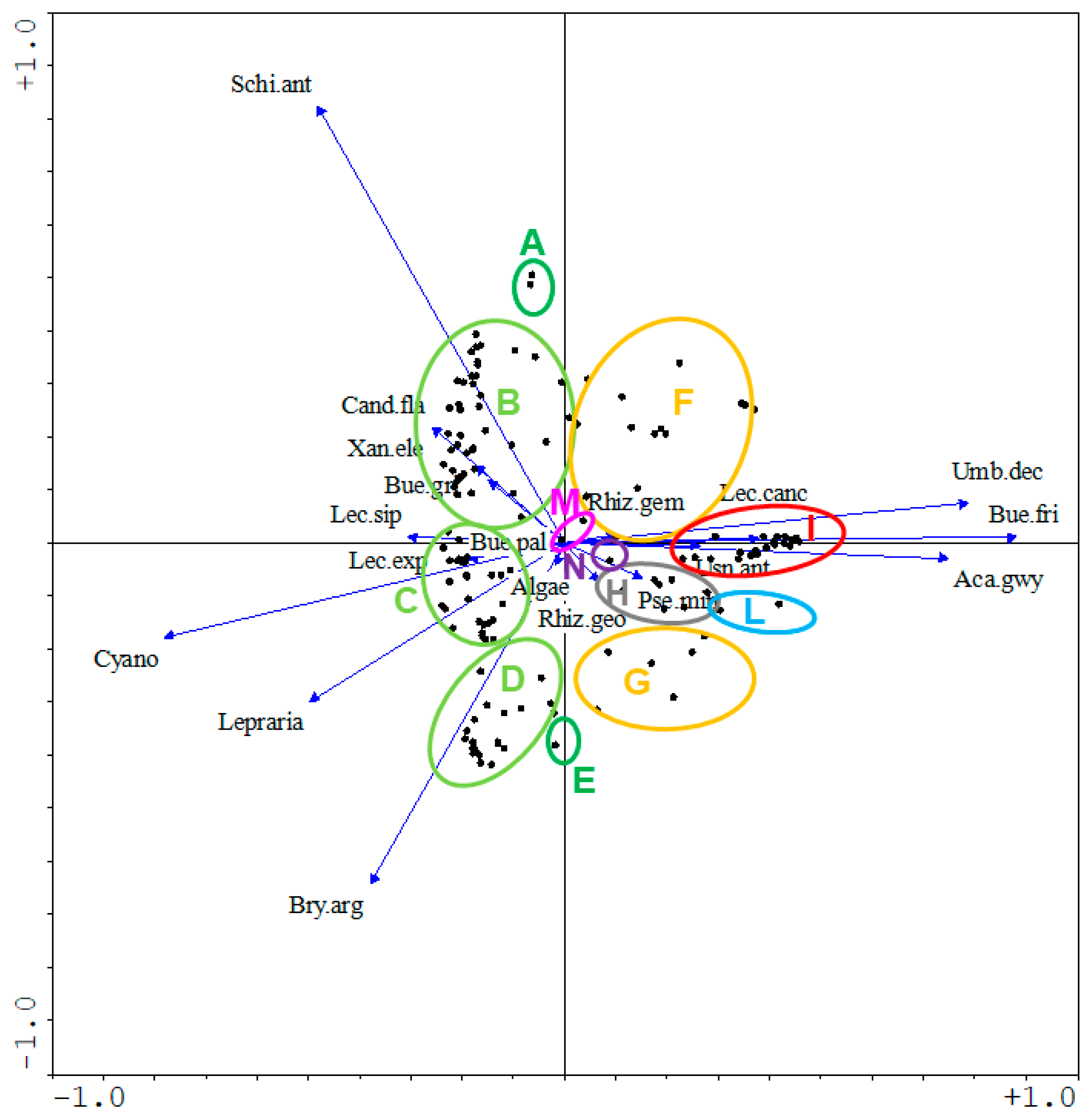 Sustainability 13 00811 g003