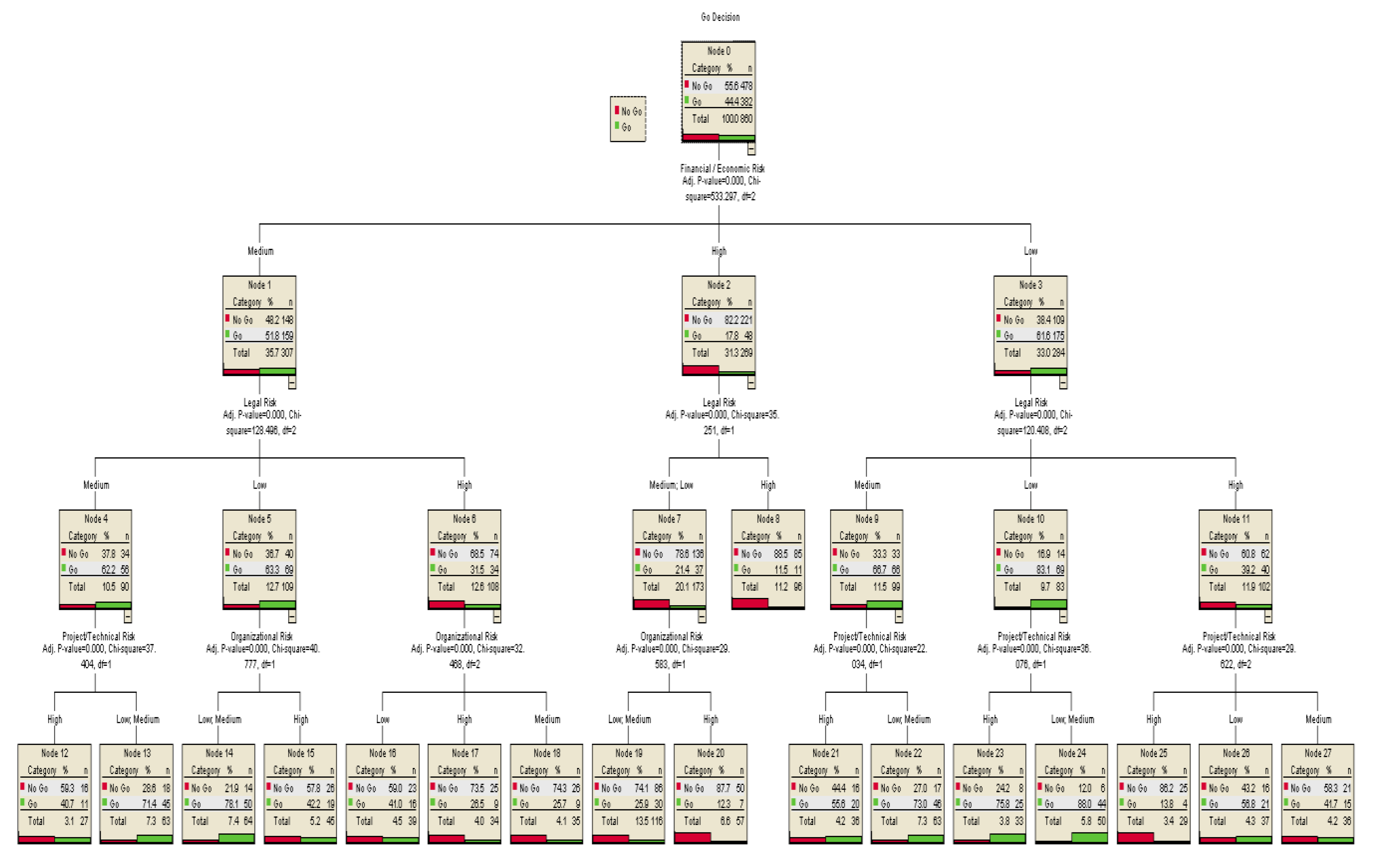 Sustainability 13 00815 g002