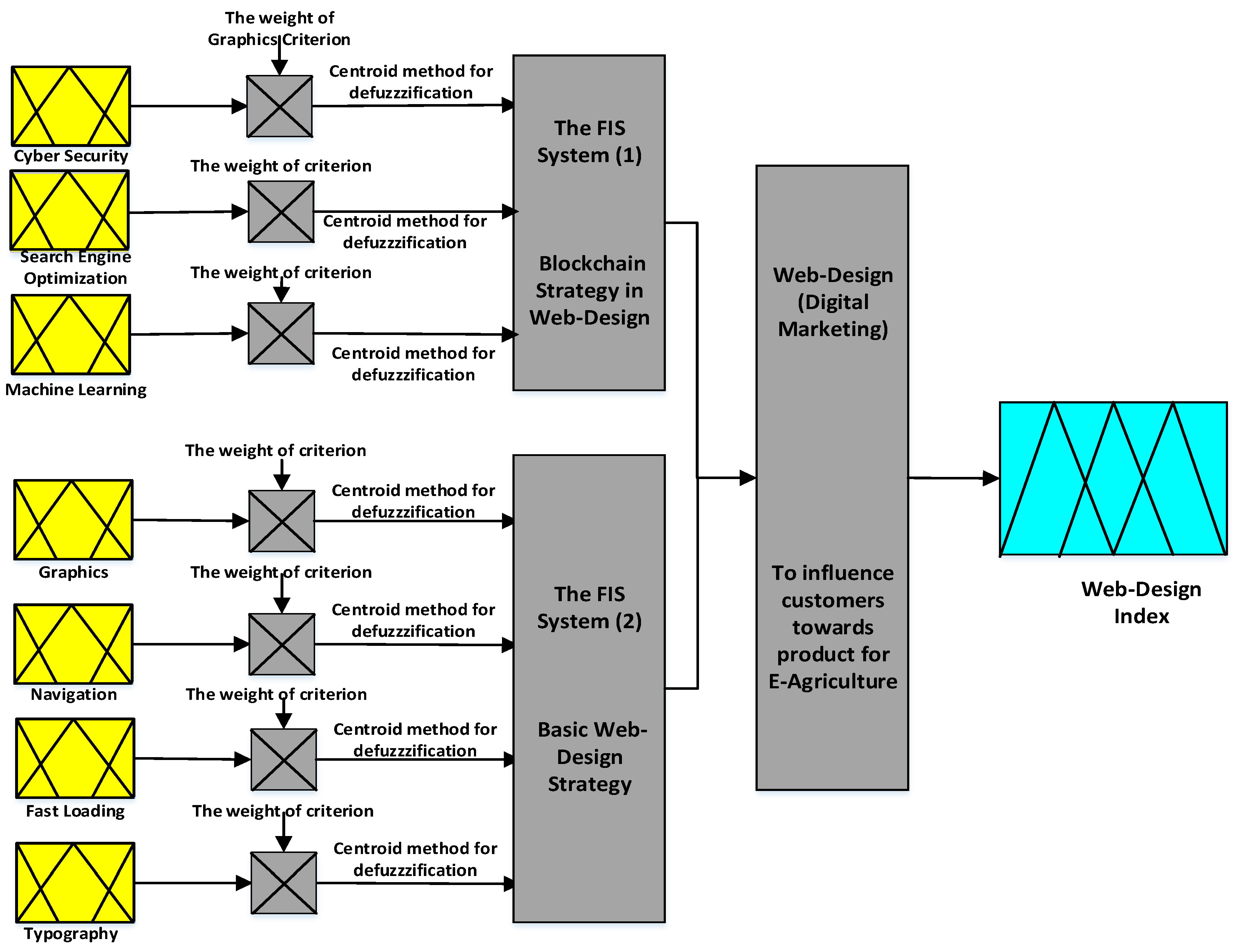 Sustainability 13 00816 g003 Sustainability 13 00816 g003