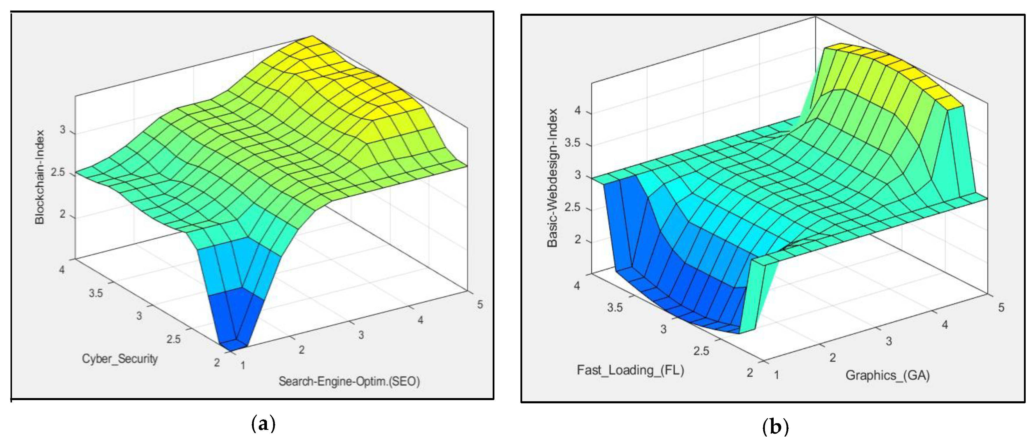 Sustainability 13 00816 g004 Sustainability 13 00816 g004