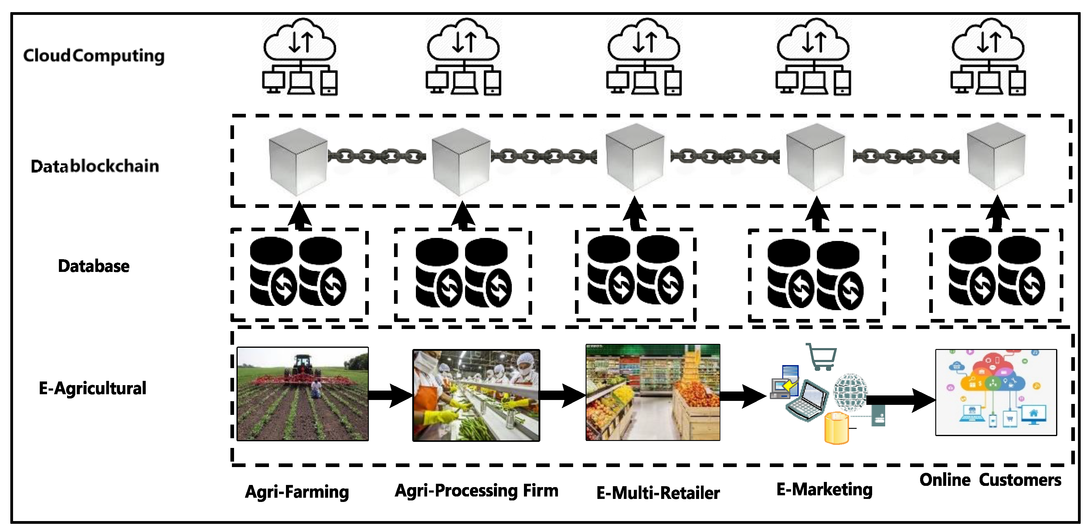 Sustainability 13 00816 g005 Sustainability 13 00816 g005