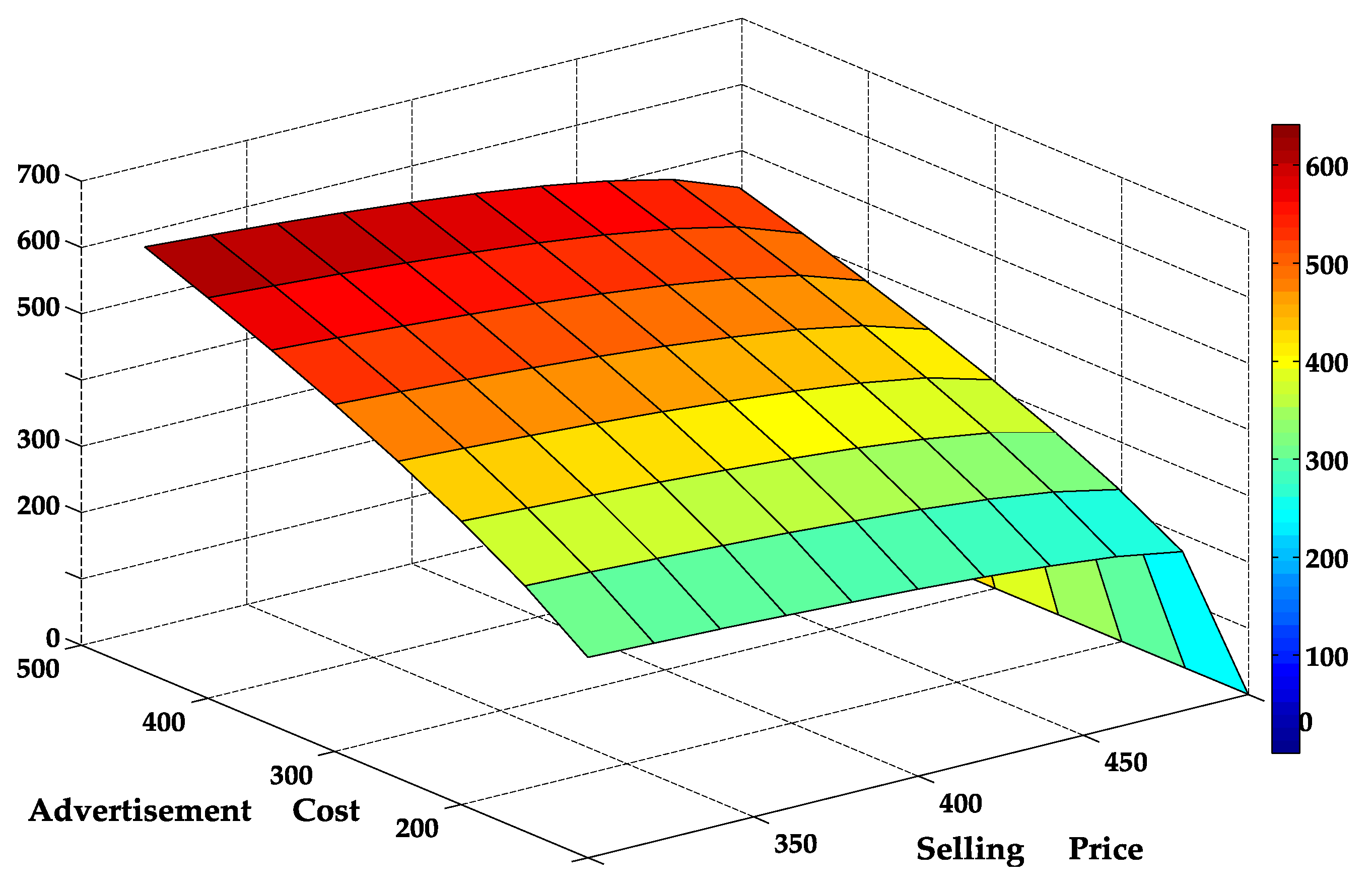 Sustainability 13 00816 g007 Sustainability 13 00816 g007