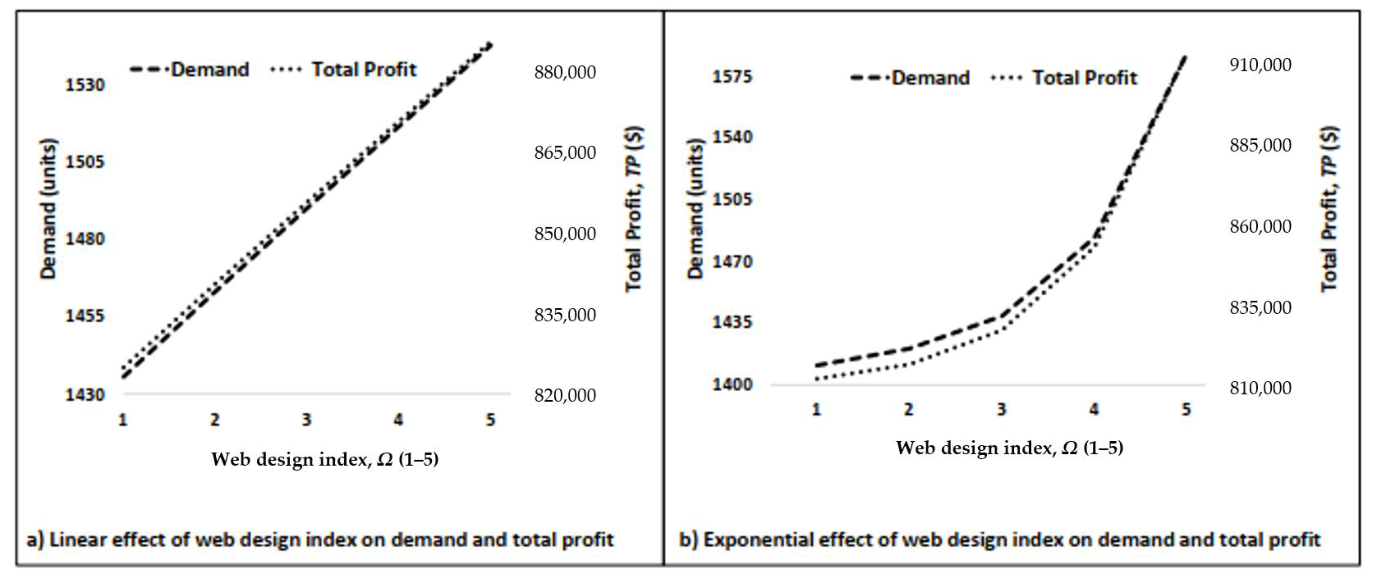 Sustainability 13 00816 g008 Sustainability 13 00816 g008