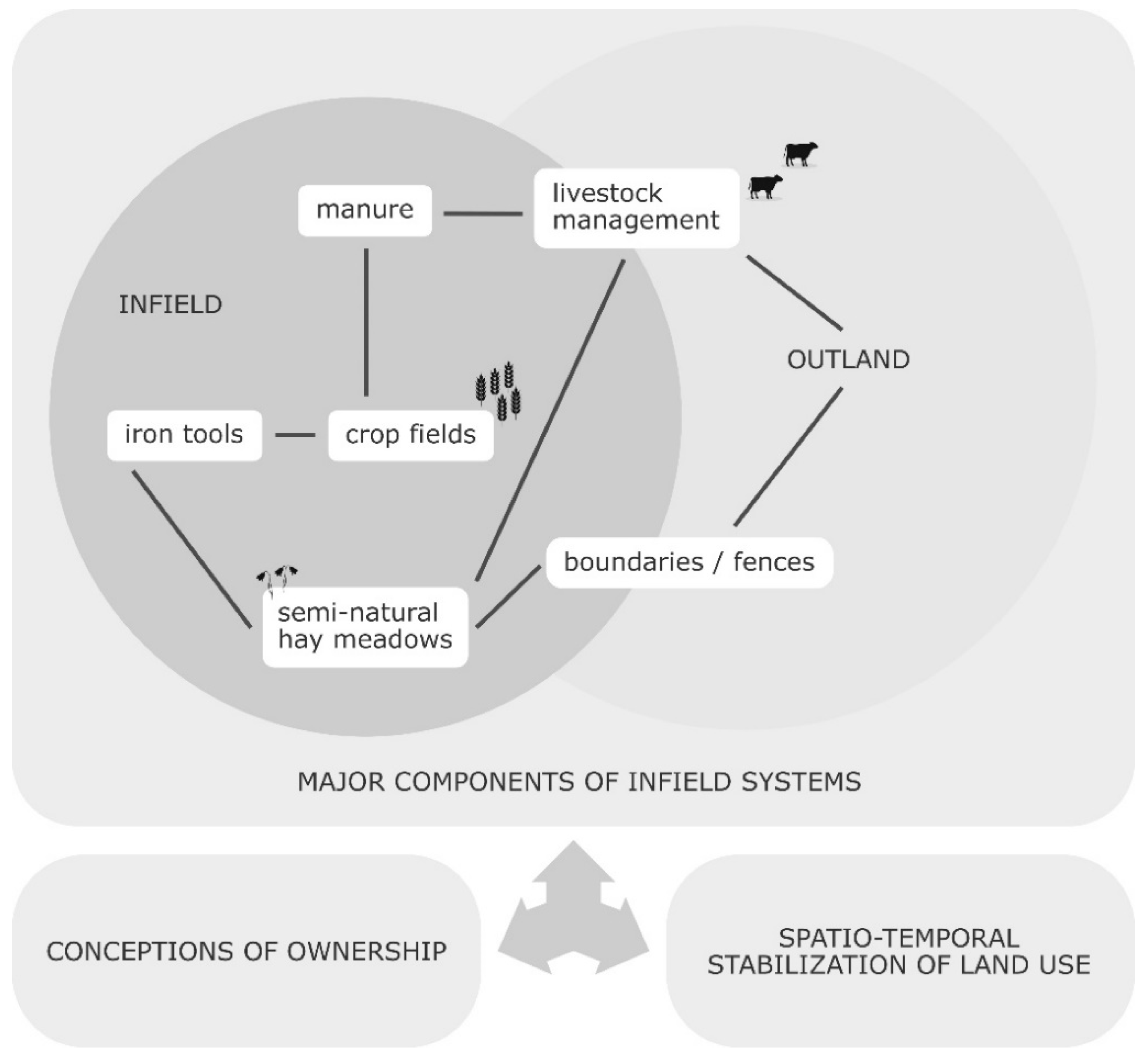 Sustainability 13 00817 g001 Sustainability 13 00817 g001