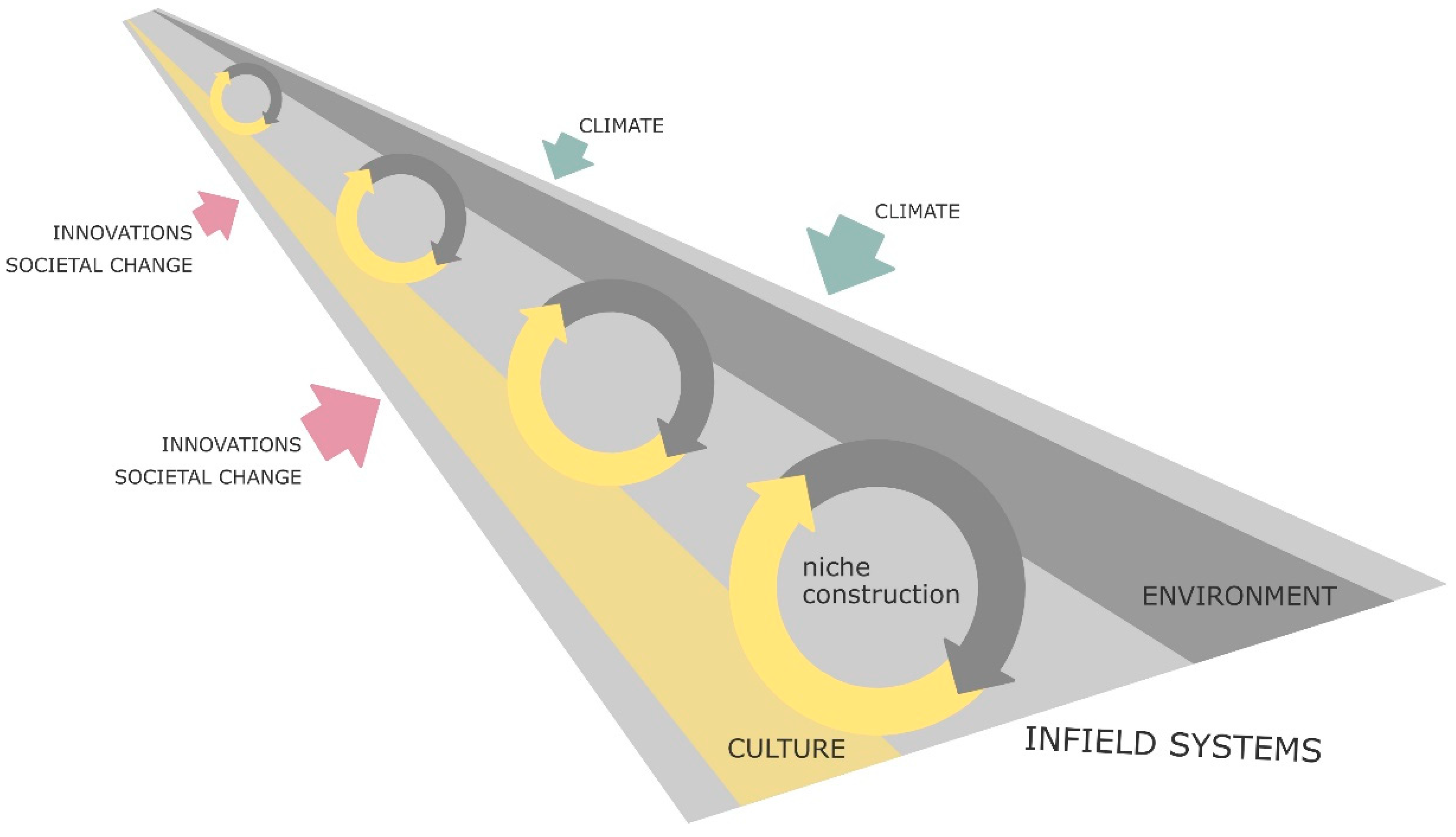 Sustainability 13 00817 g005 Sustainability 13 00817 g005