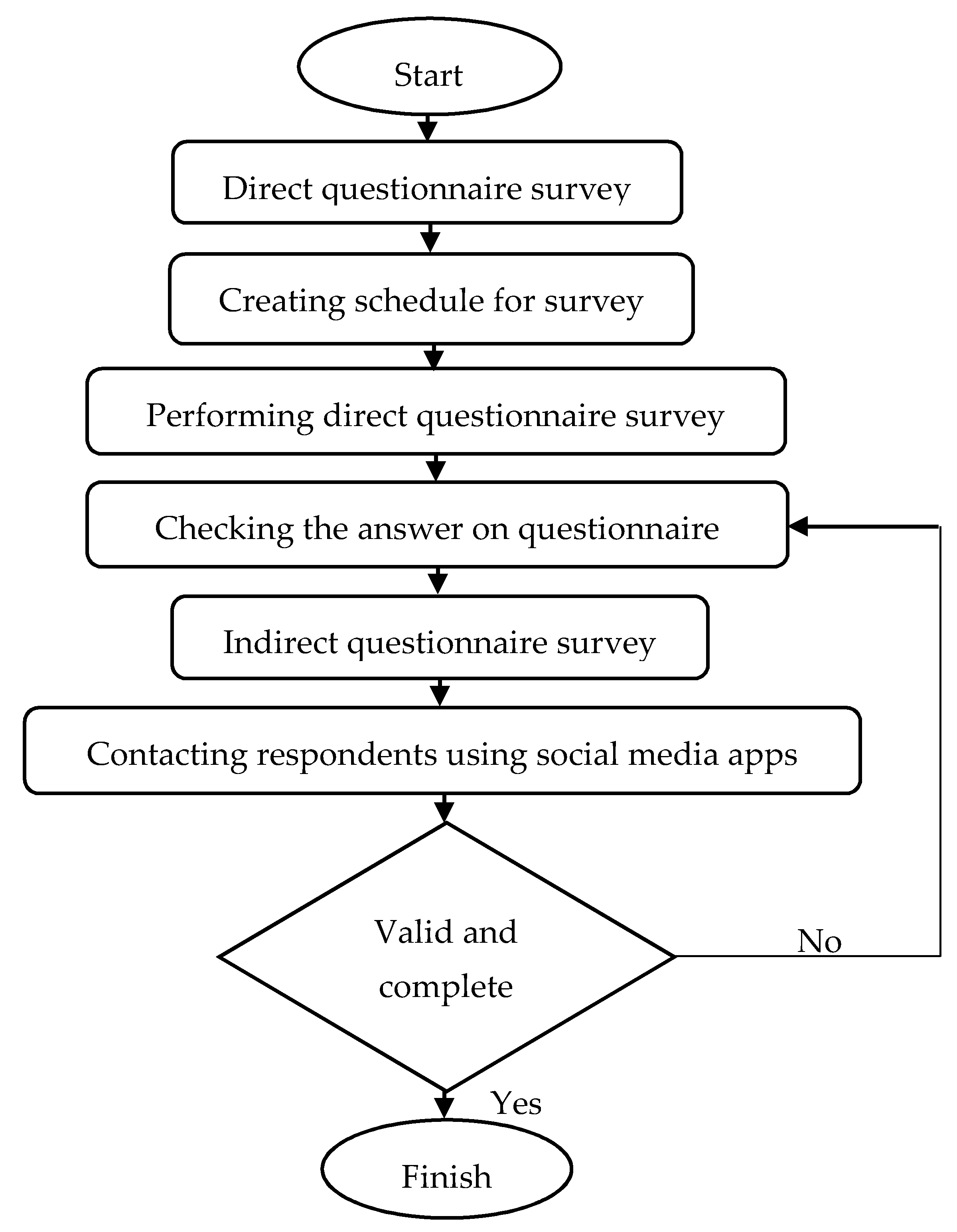 Sustainability 13 00818 g003