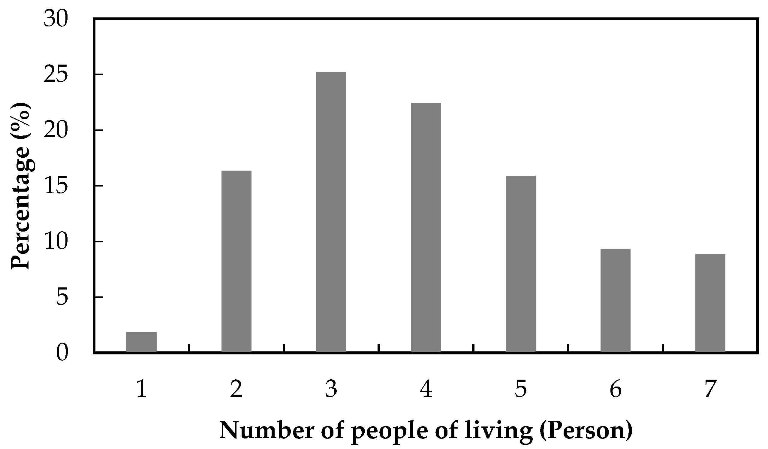 Sustainability 13 00818 g004