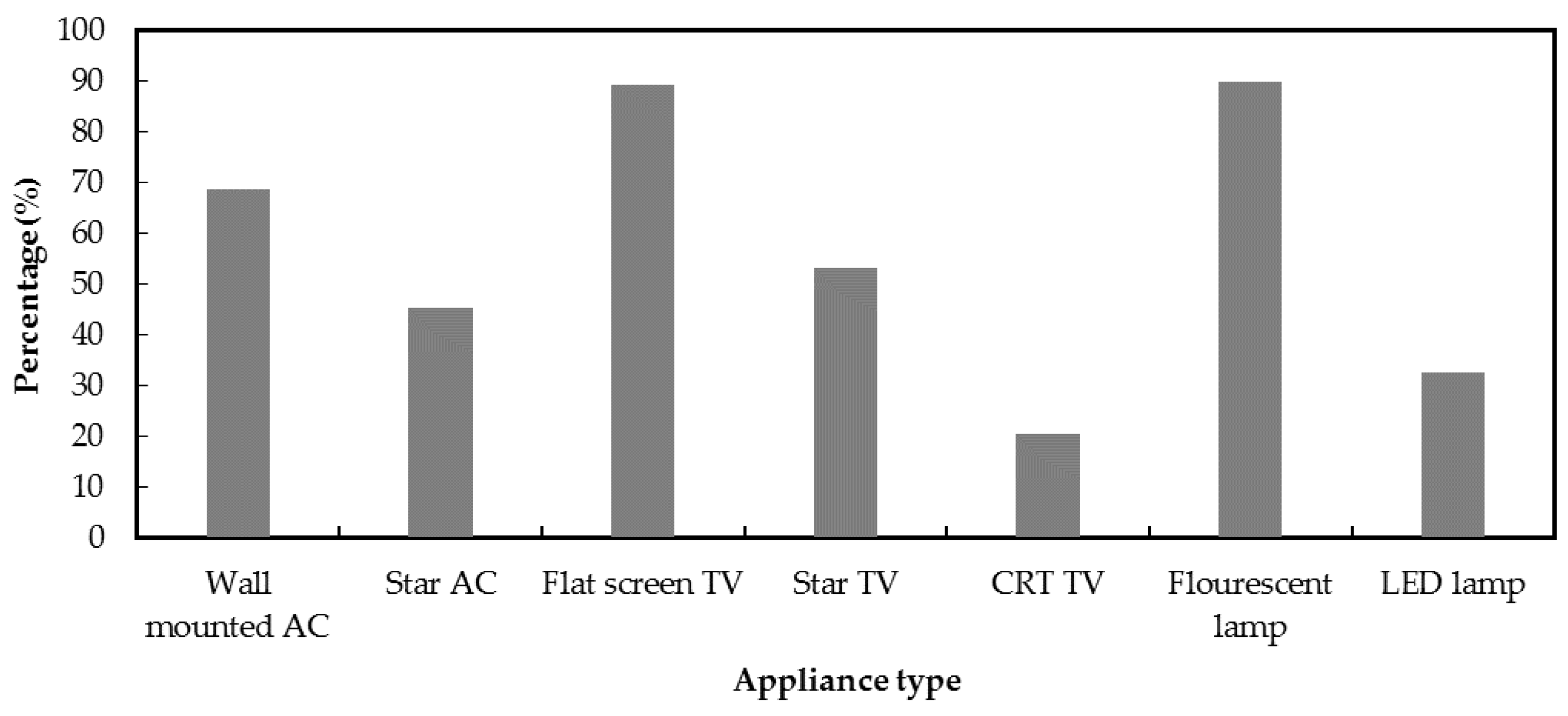 Sustainability 13 00818 g006