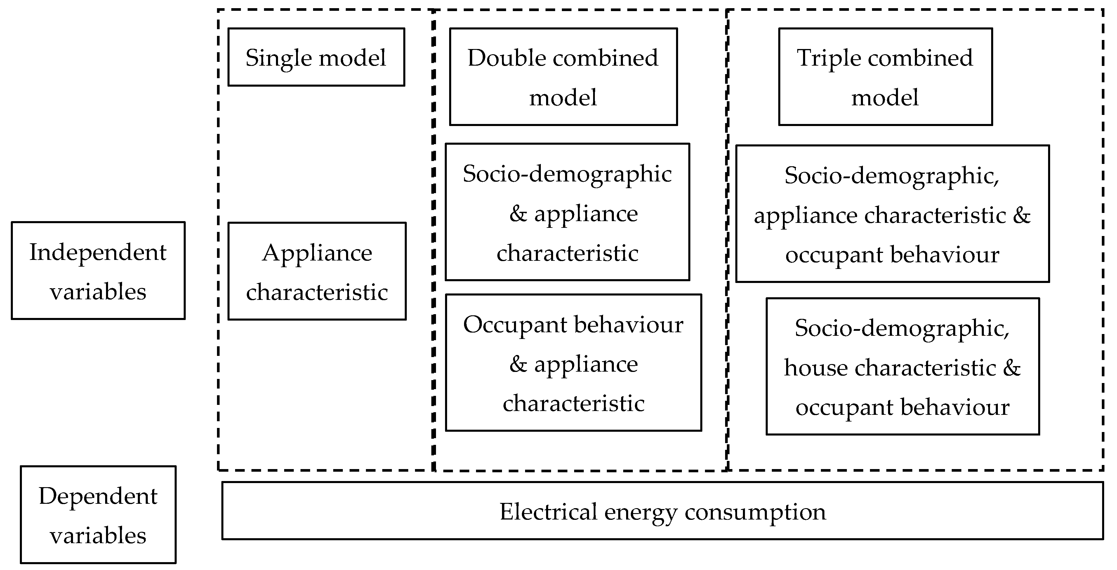 Sustainability 13 00818 g010