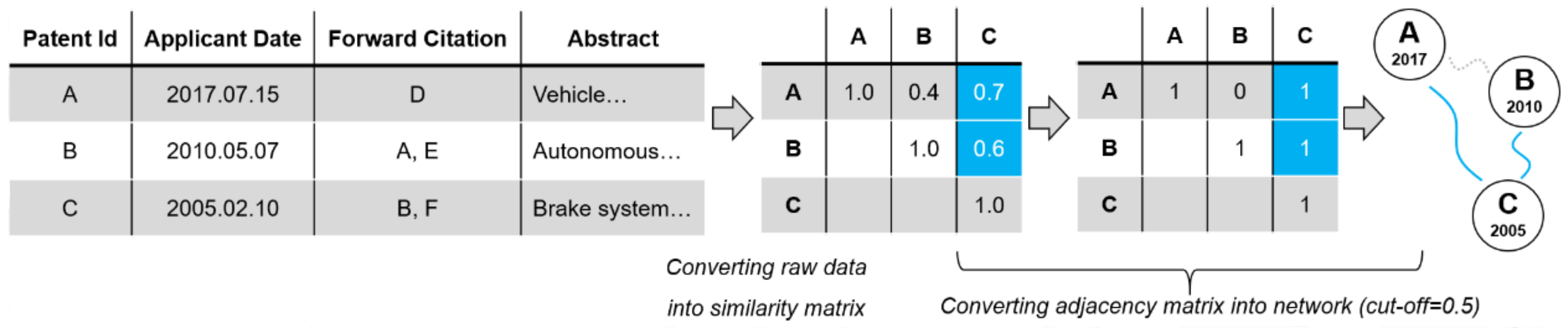 Sustainability 13 00820 g002