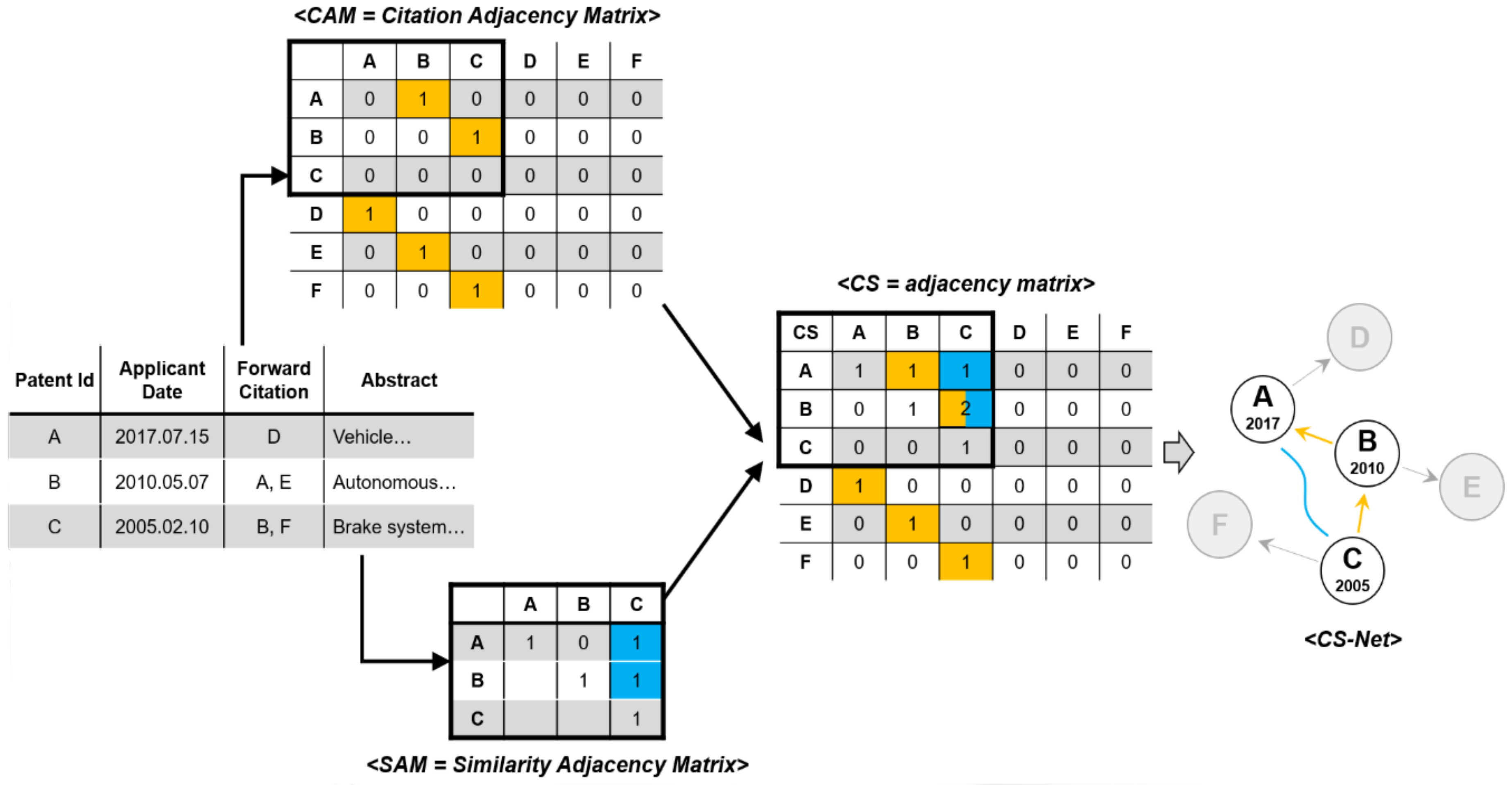 Sustainability 13 00820 g005