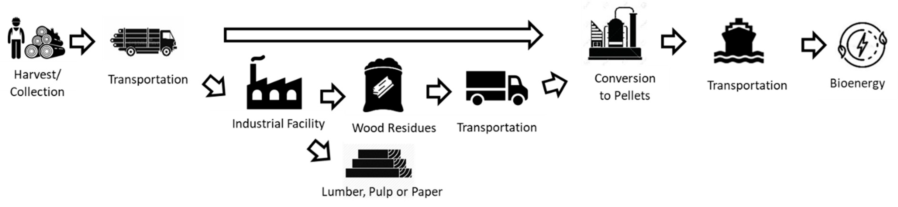 Sustainability 13 00821 g002
