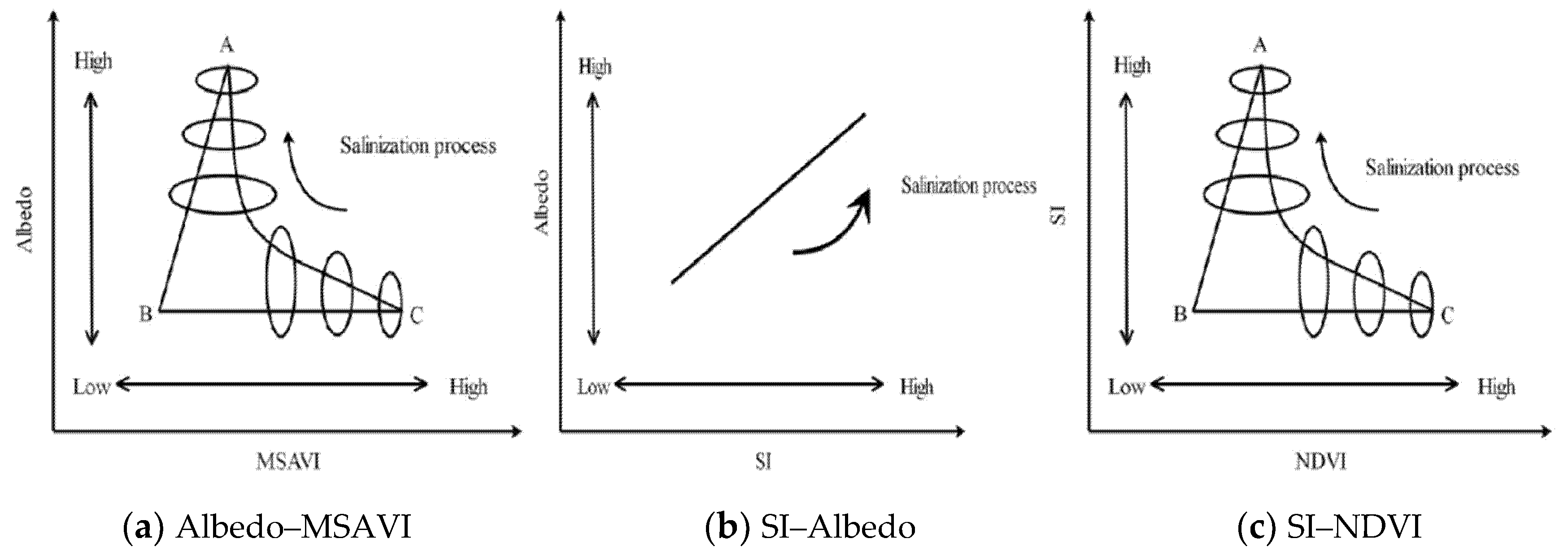 Sustainability 13 00822 g003