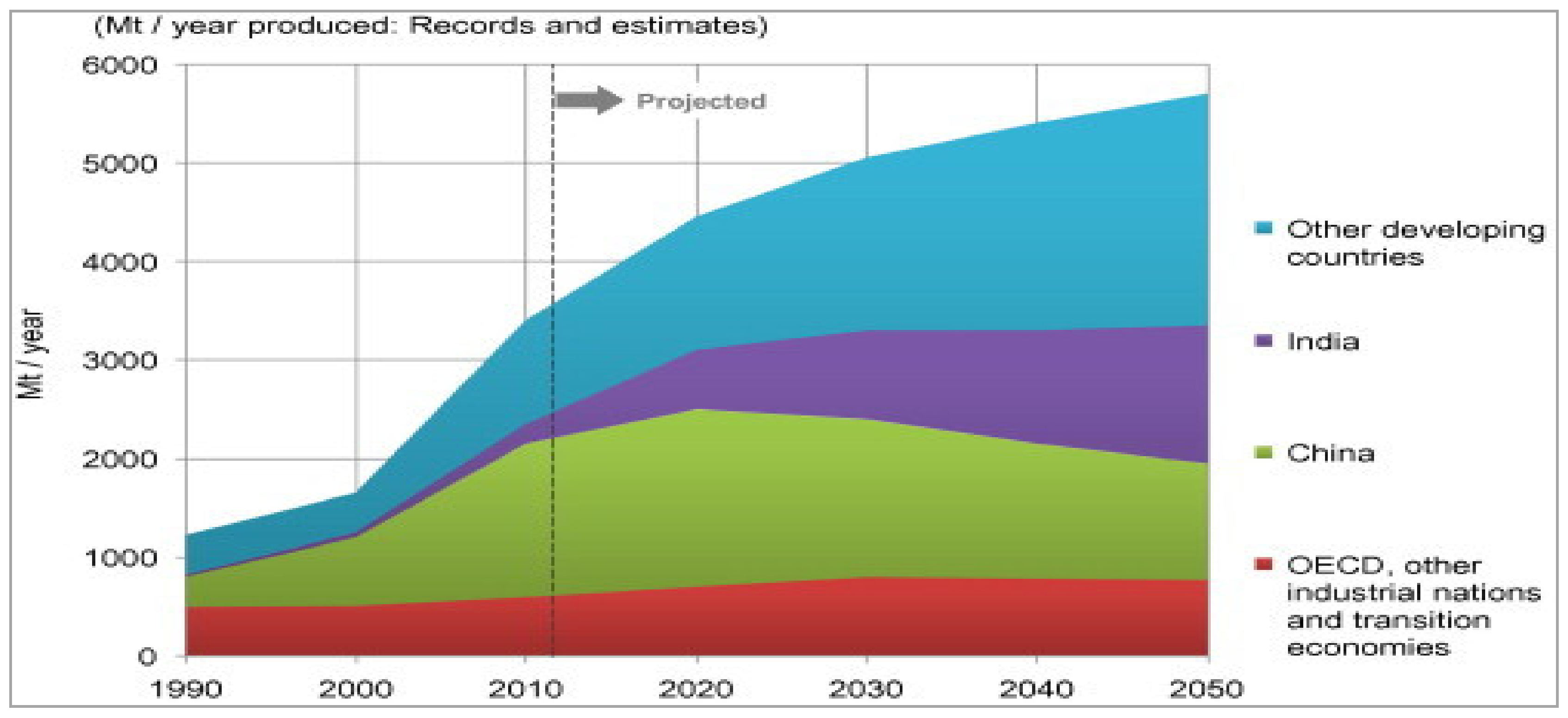 Sustainability 13 00824 g001 Sustainability 13 00824 g001