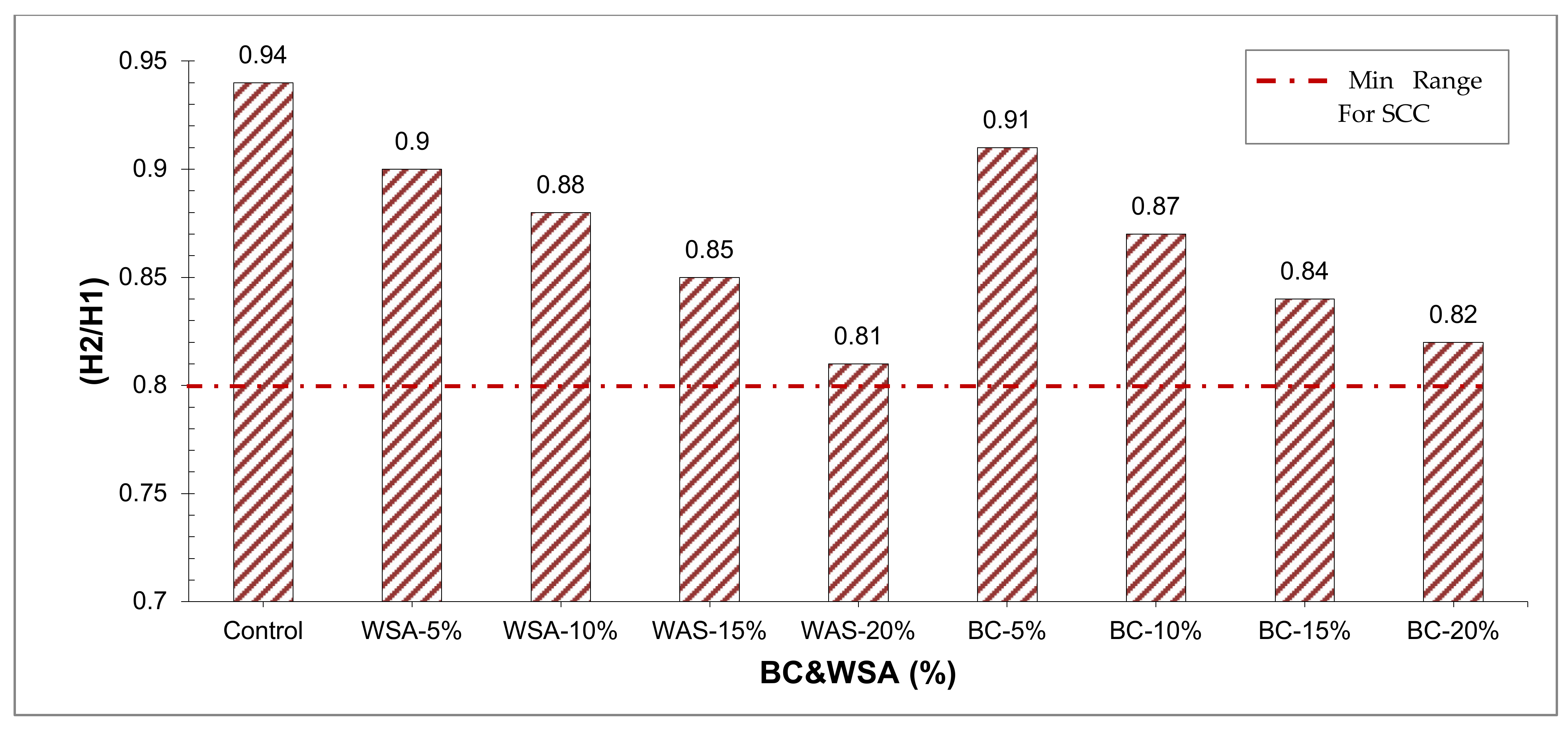 Sustainability 13 00824 g004 Sustainability 13 00824 g004