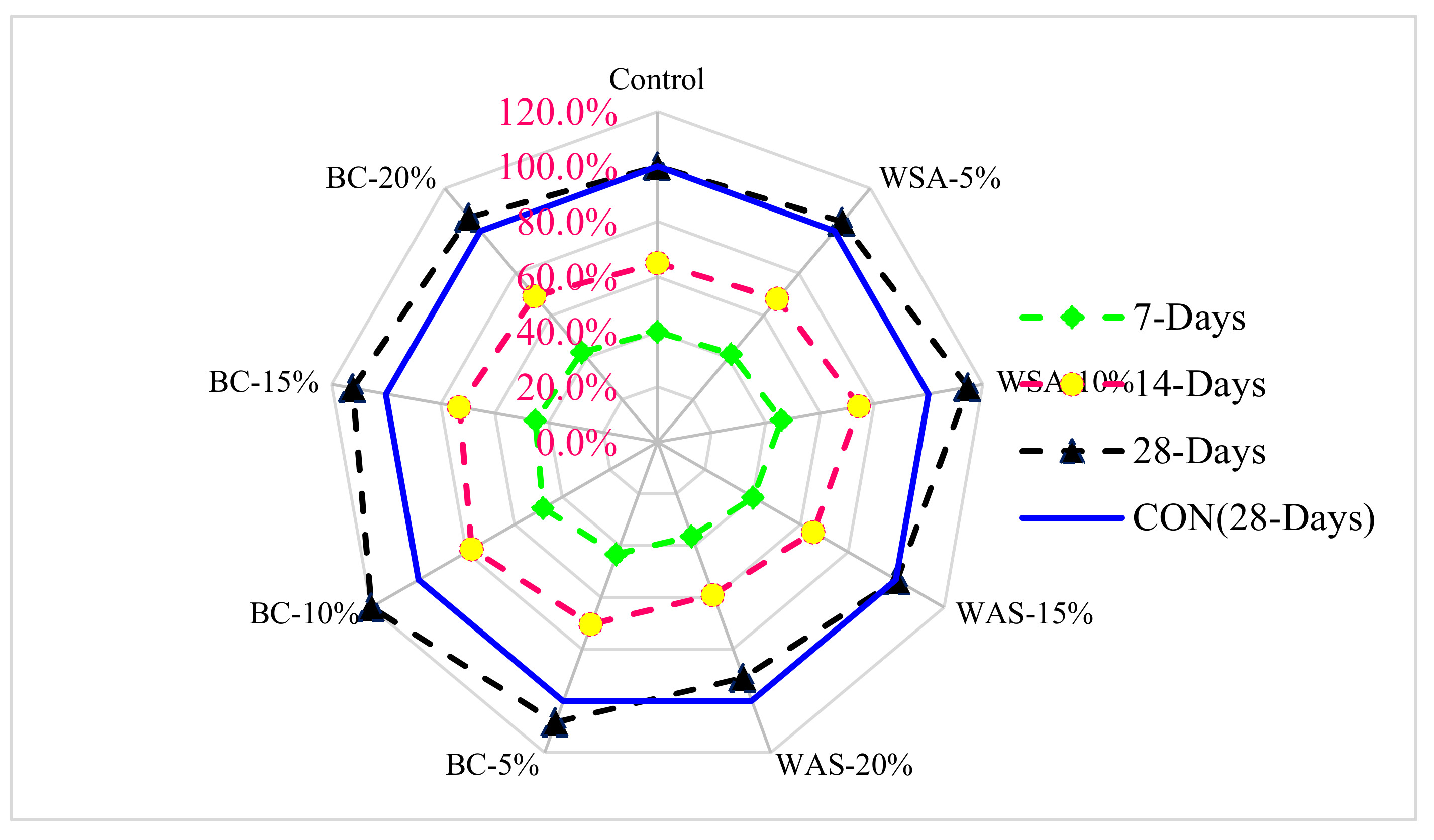 Sustainability 13 00824 g008 Sustainability 13 00824 g008
