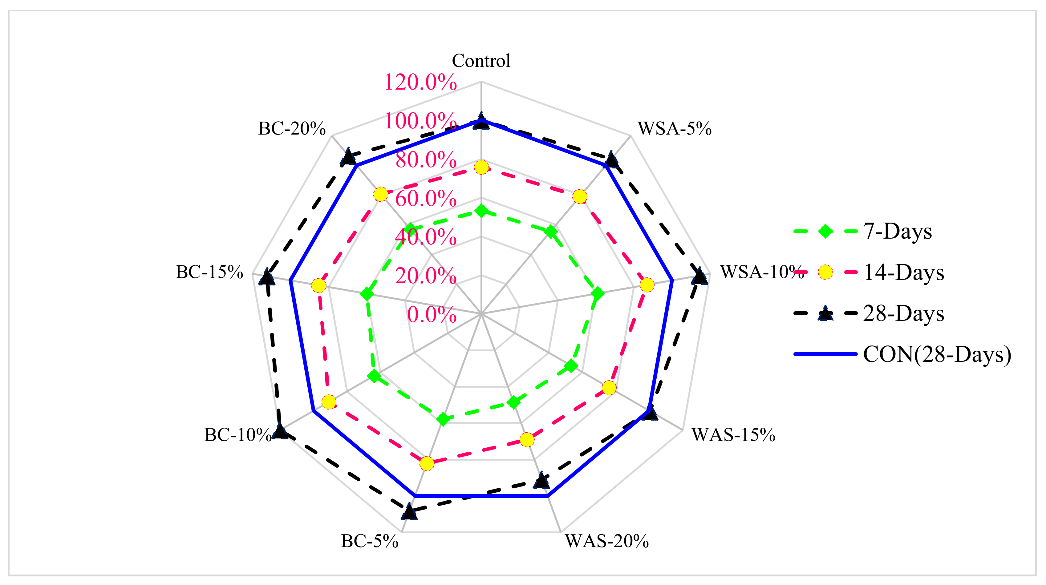 Sustainability 13 00824 g013 Sustainability 13 00824 g013