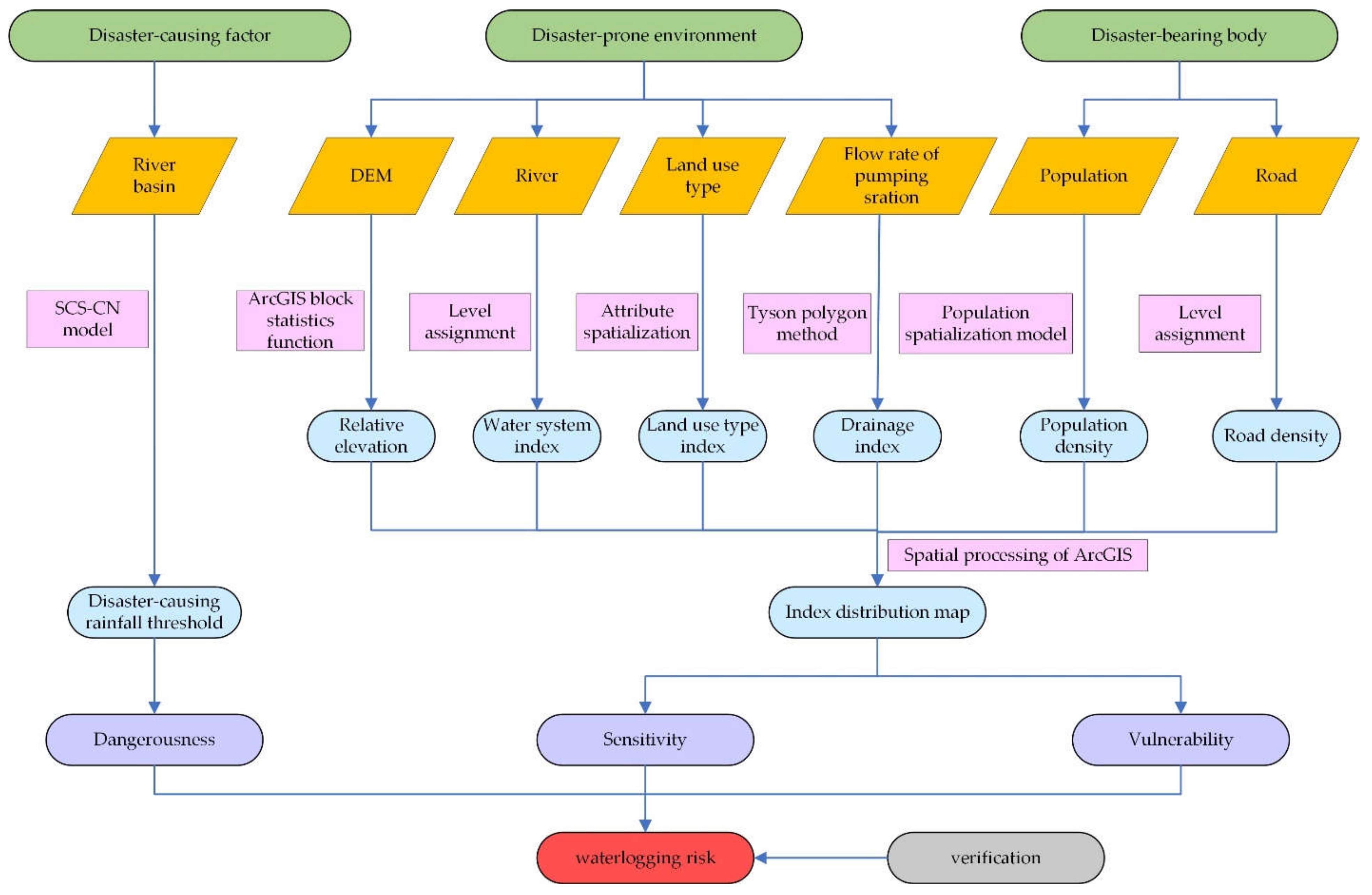 Sustainability 13 00826 g002