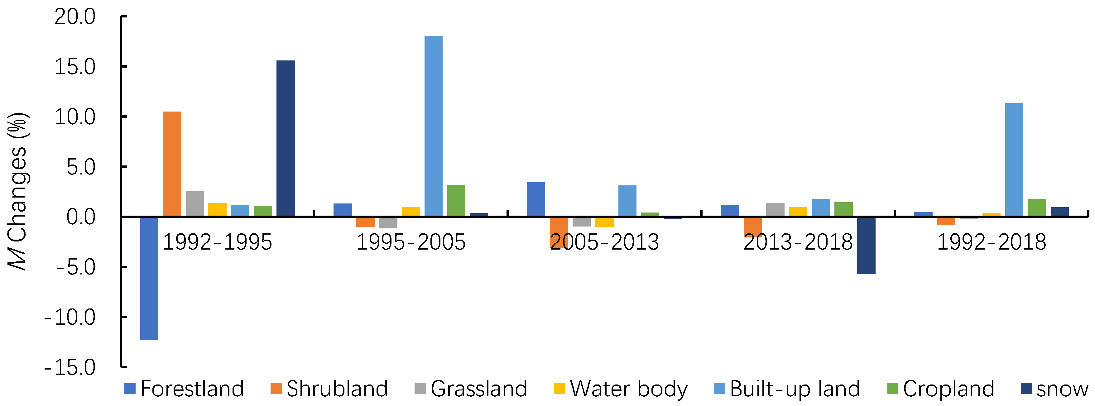 Sustainability 13 00827 g003