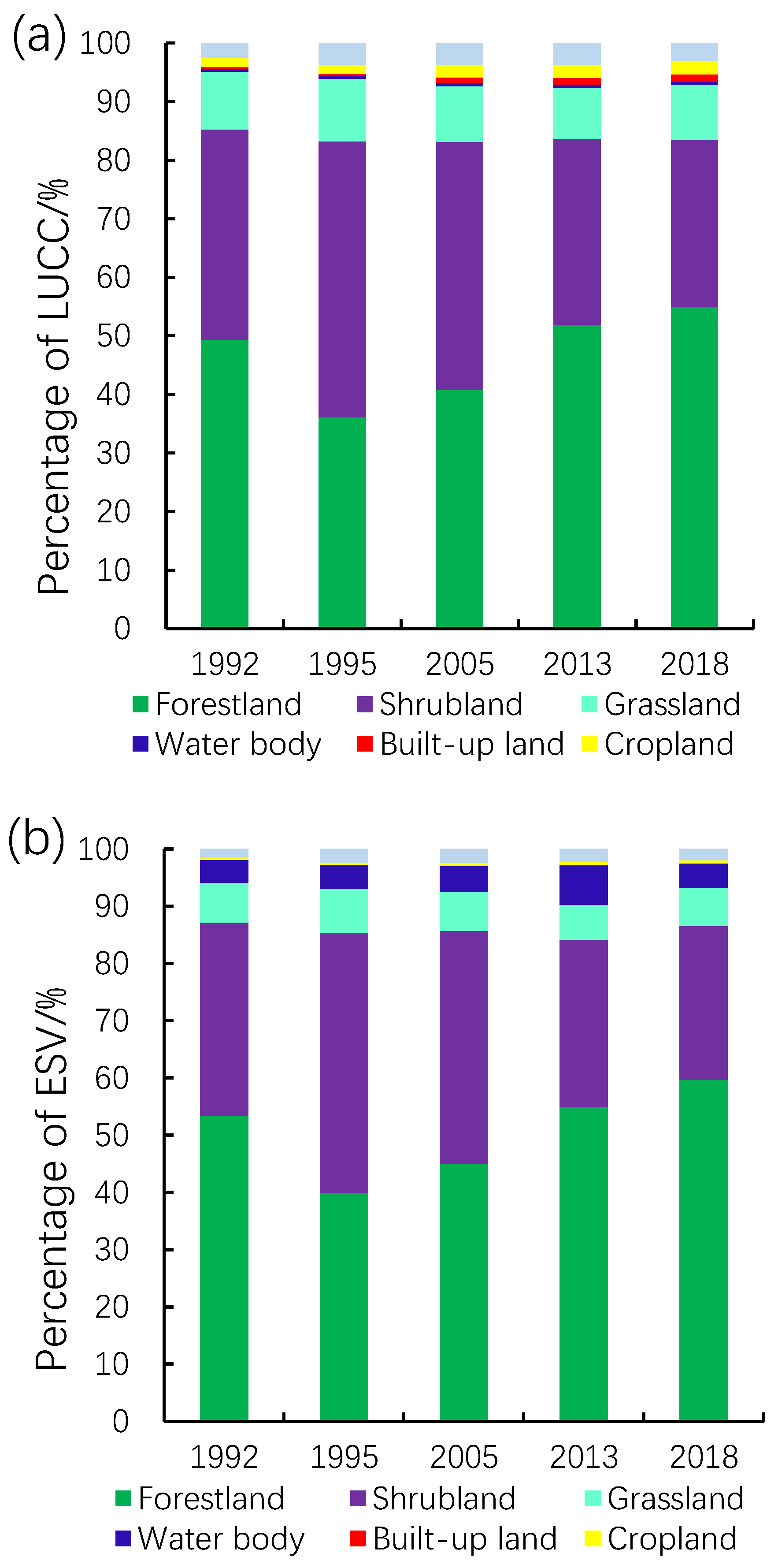 Sustainability 13 00827 g004