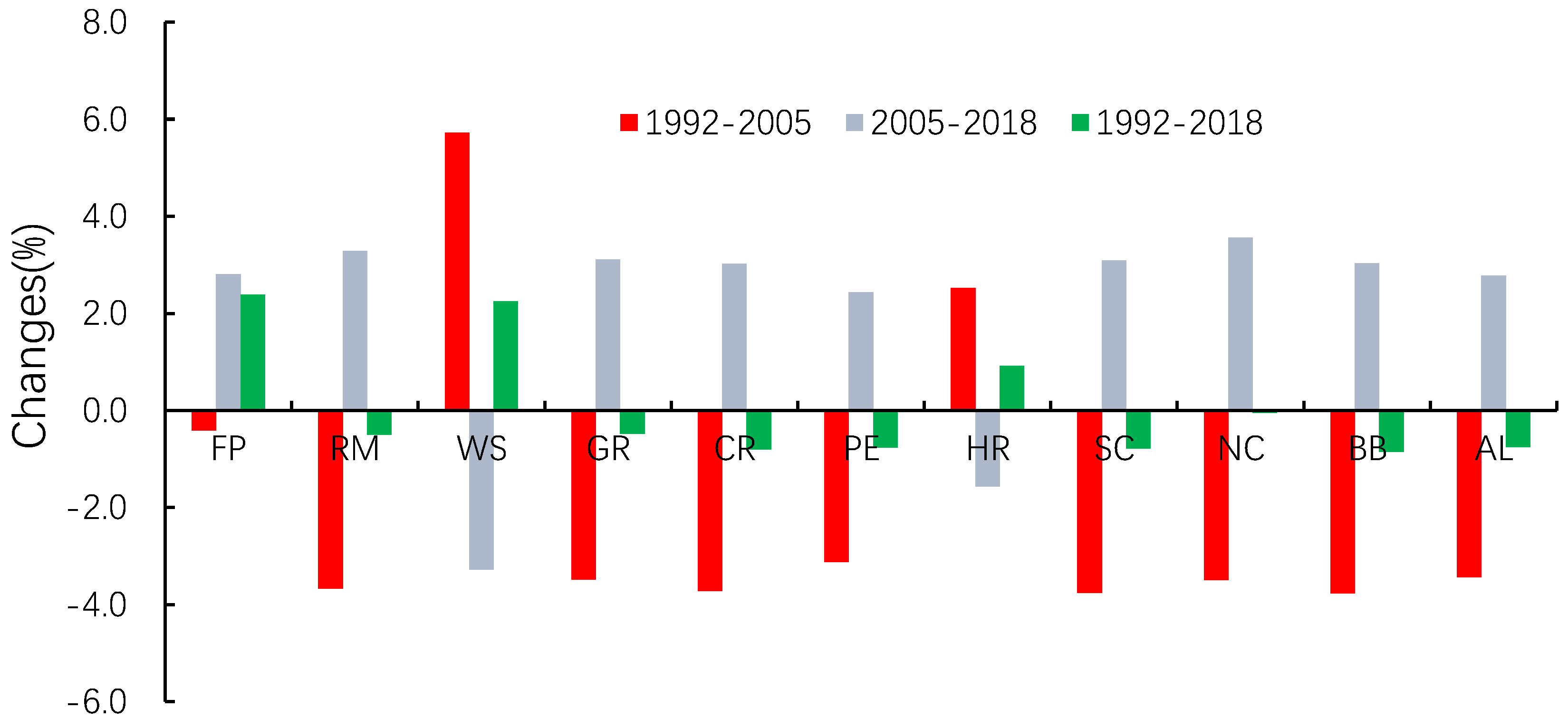 Sustainability 13 00827 g005