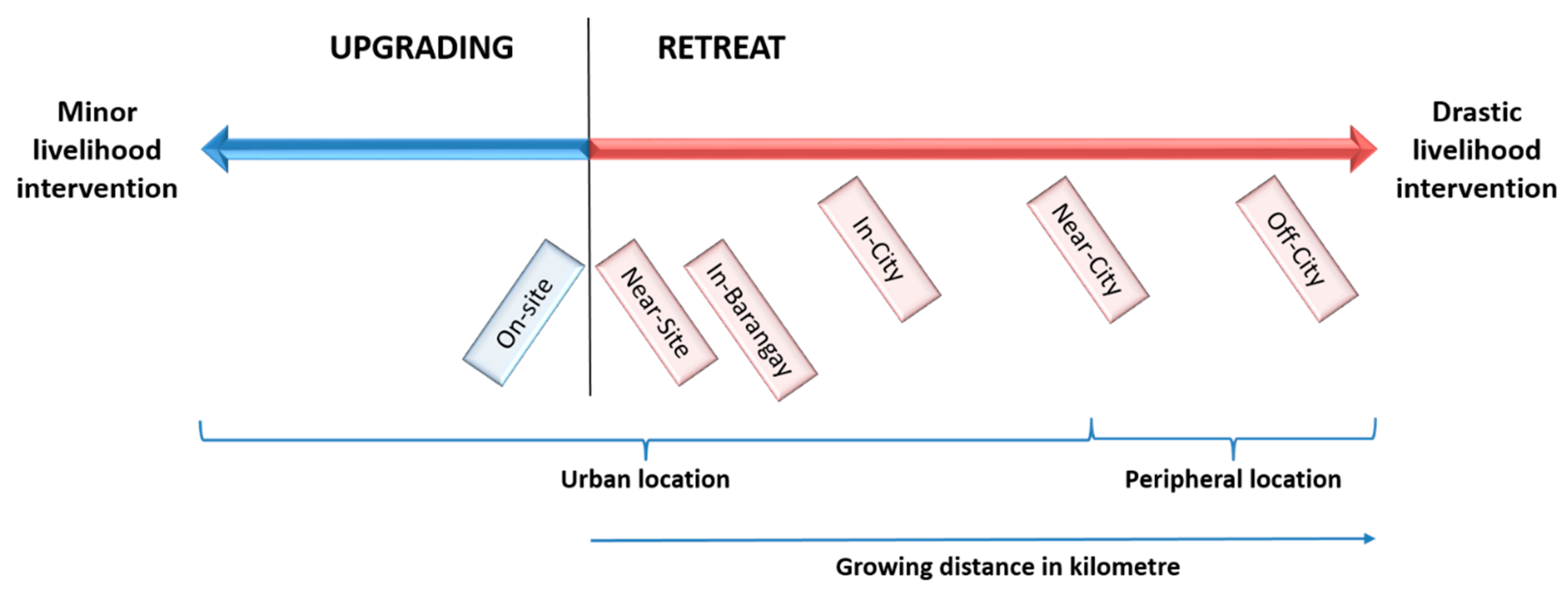 Sustainability 13 00829 g002