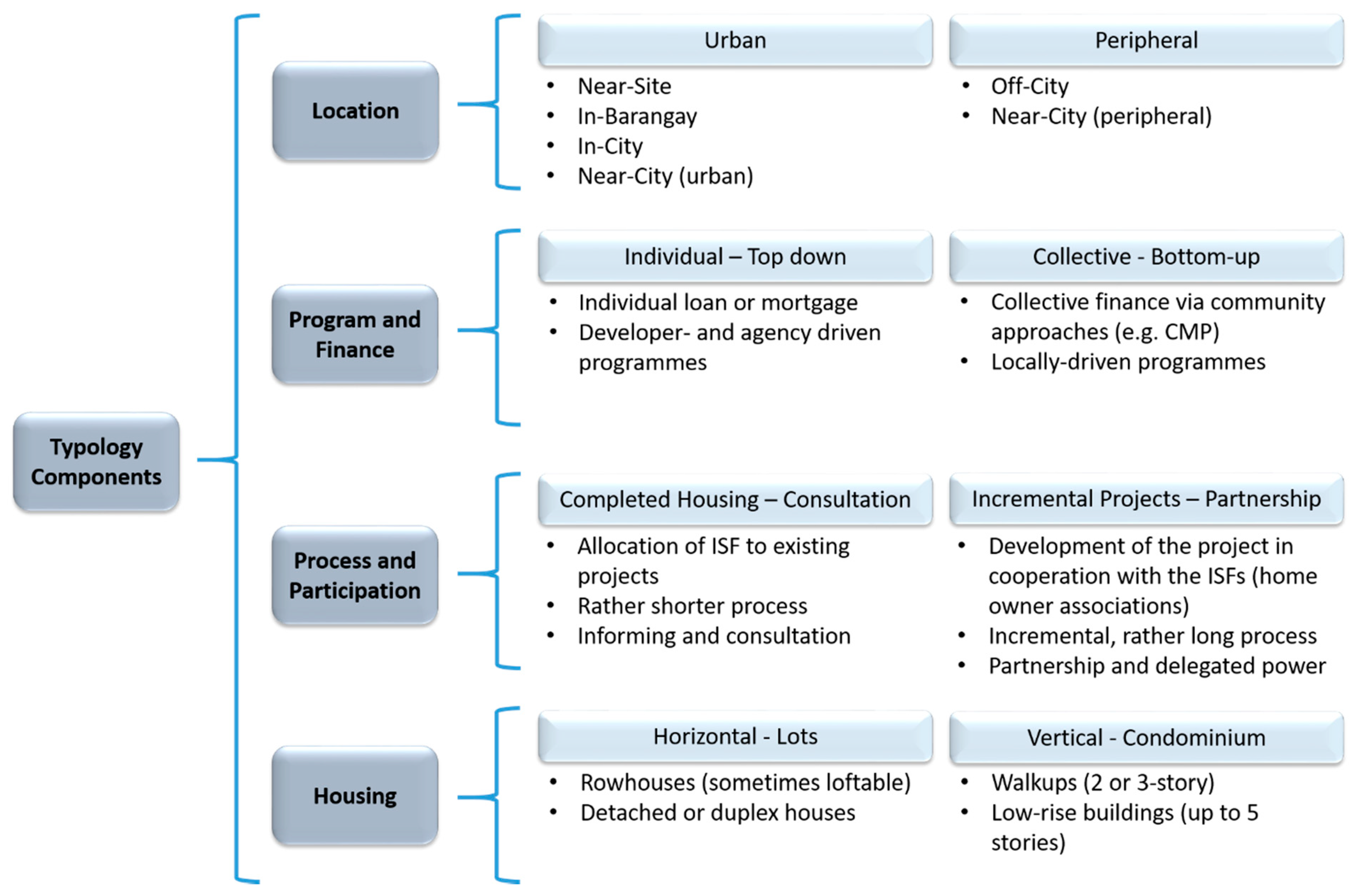 Sustainability 13 00829 g004