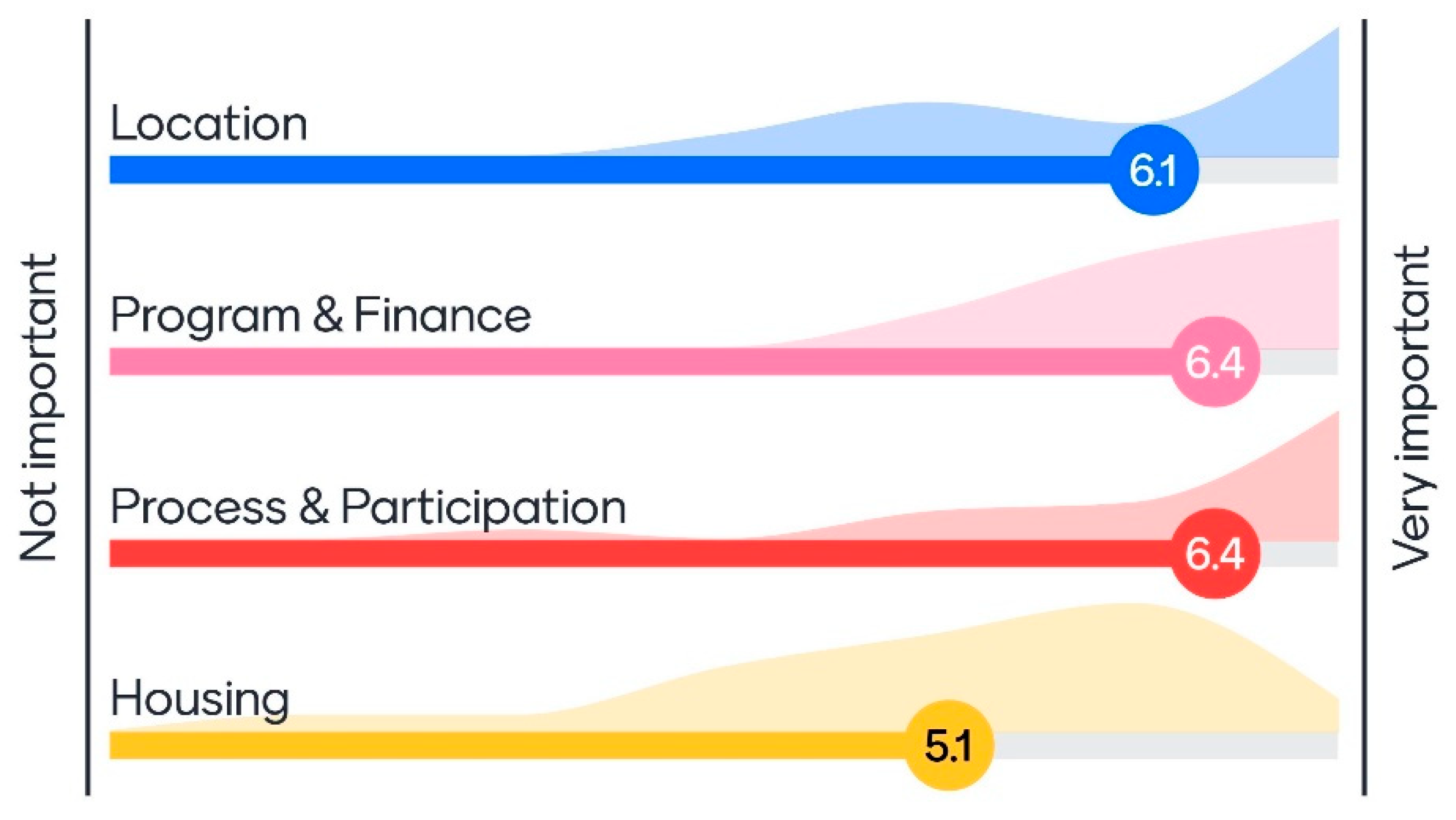 Sustainability 13 00829 g005