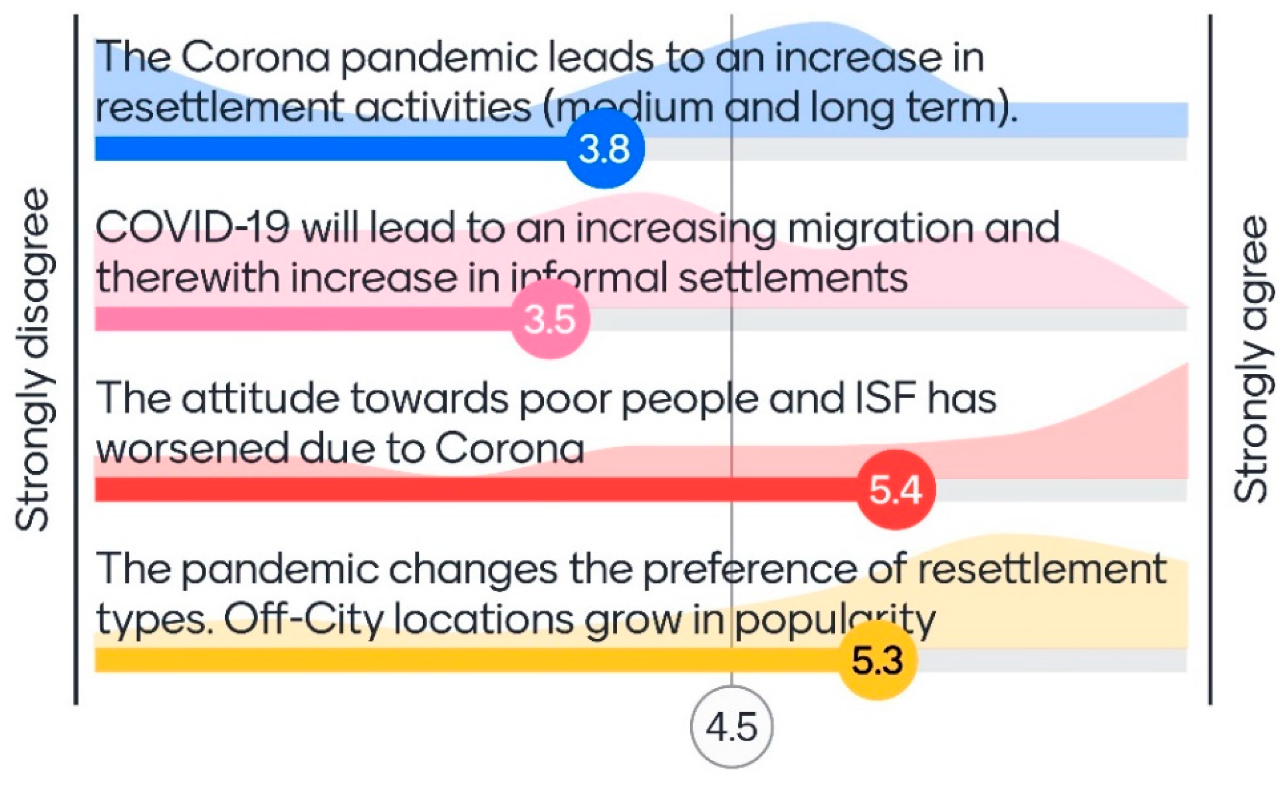 Sustainability 13 00829 g006
