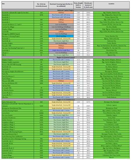 Sustainability 13 00829 g0a1