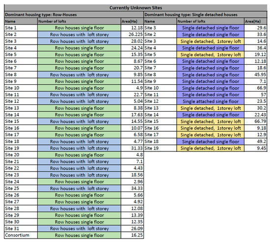 Sustainability 13 00829 g0a2