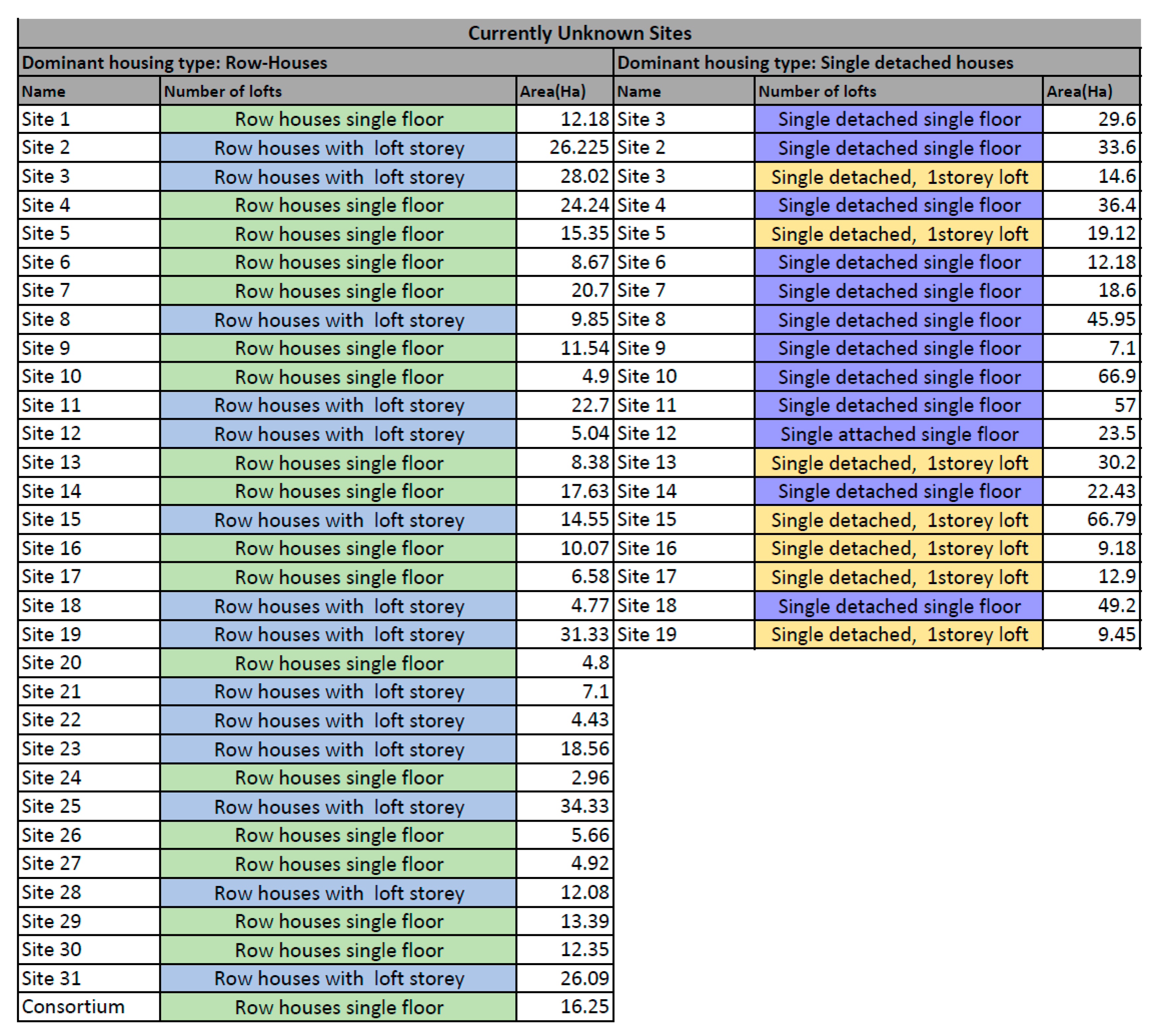 Sustainability 13 00829 g0a2