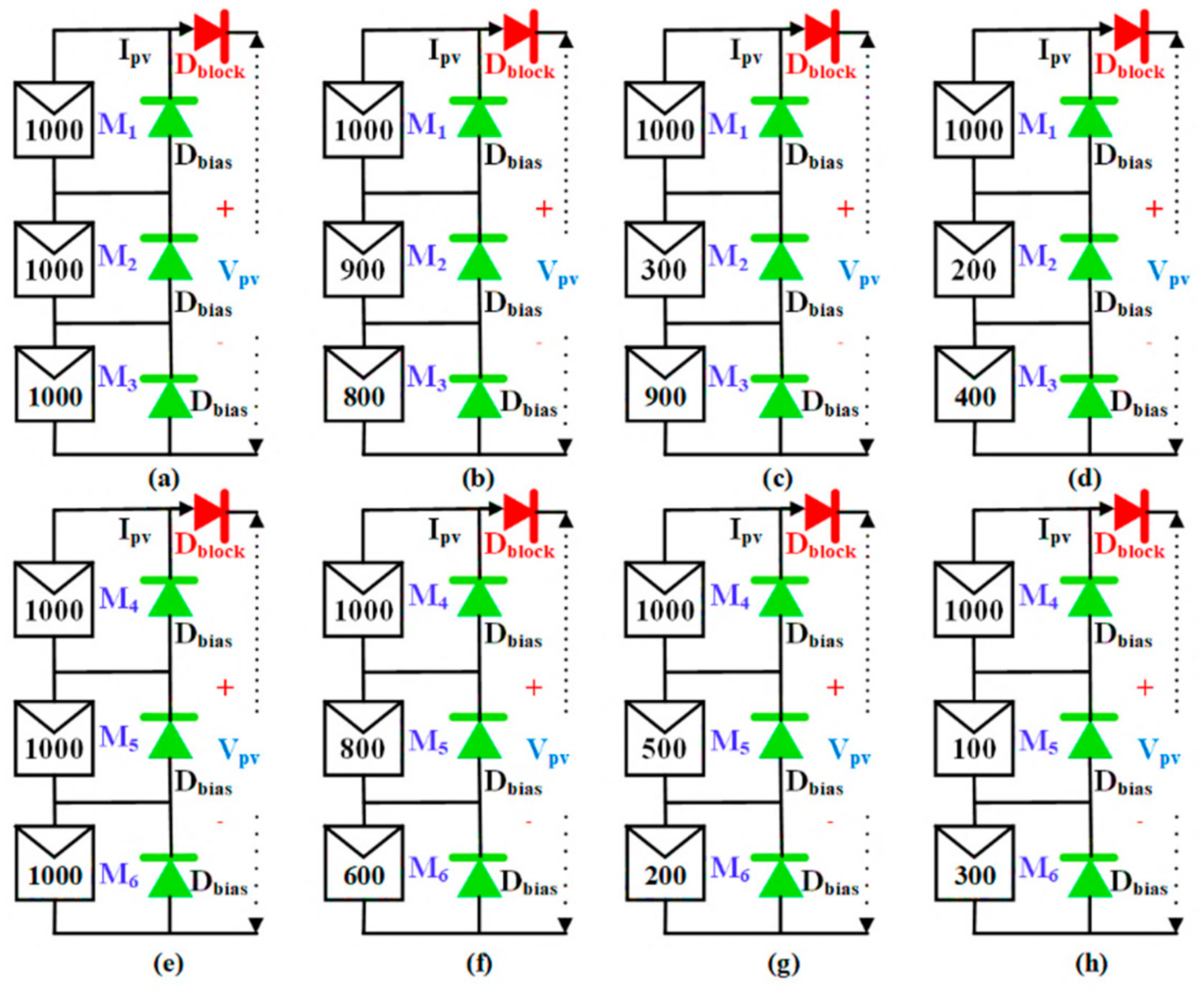 Sustainability 13 00830 g004